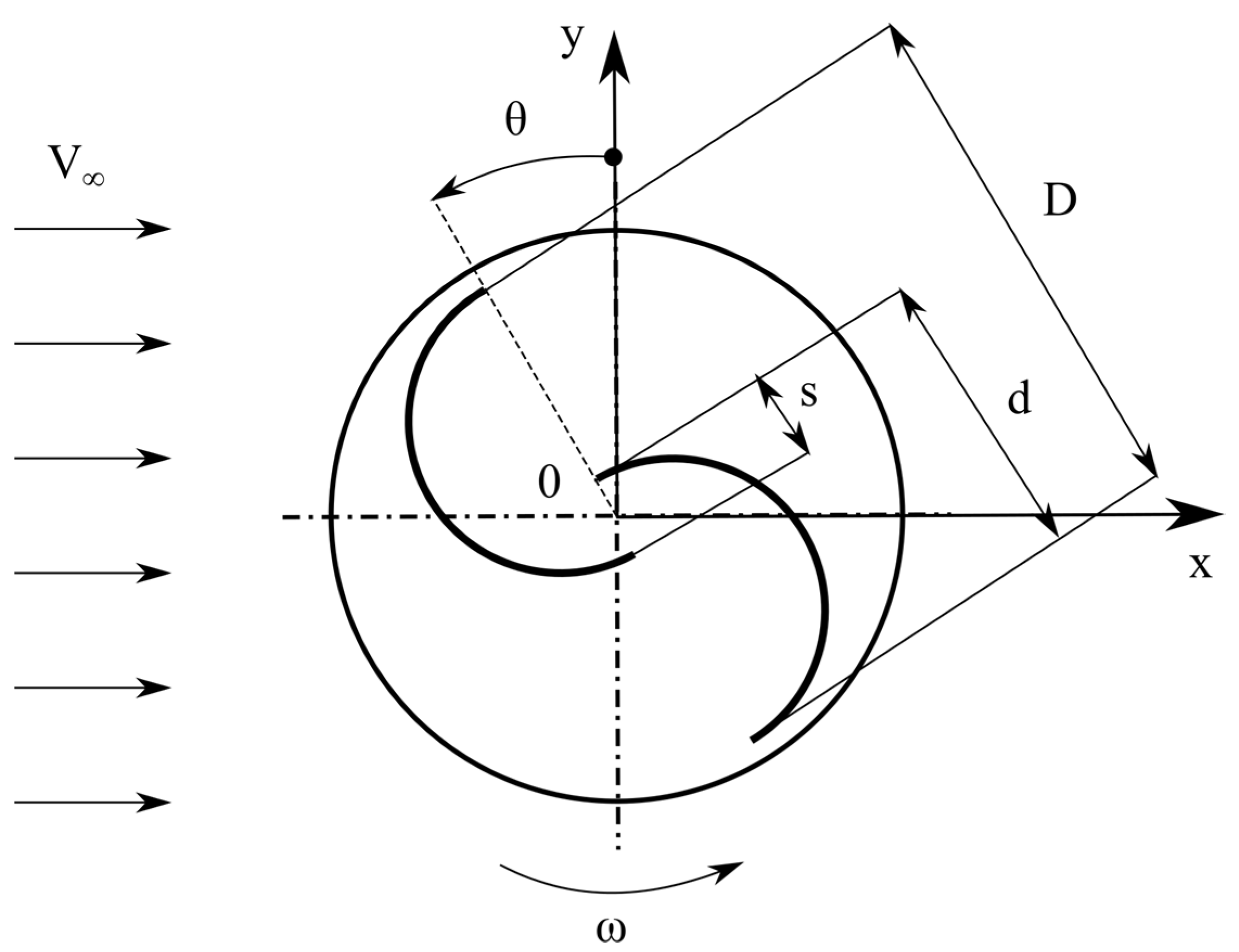 Energies 16 00281 g002
