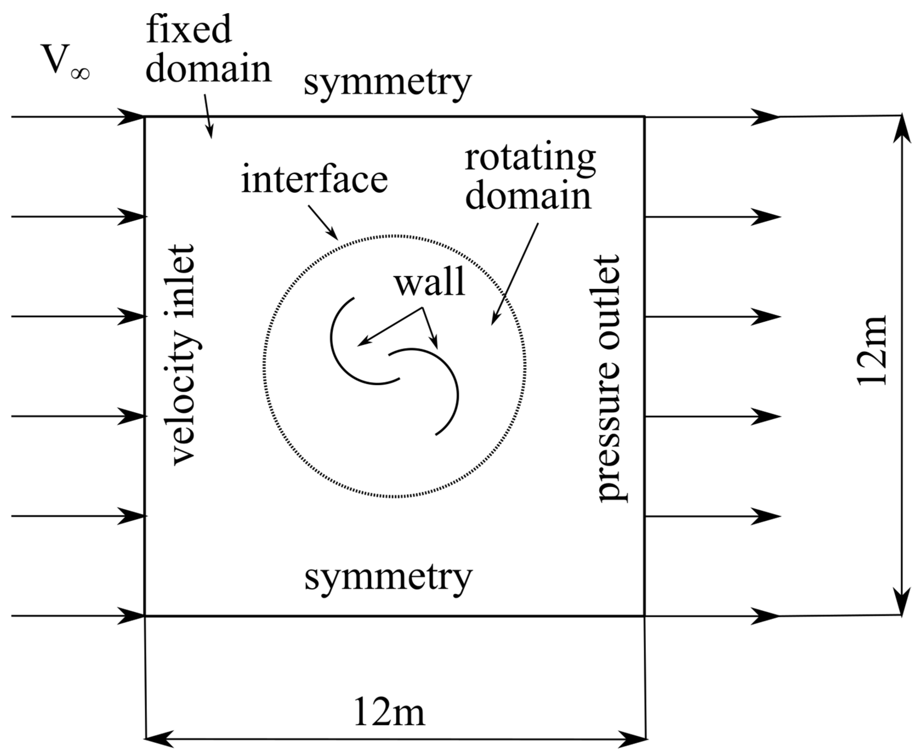 Energies 16 00281 g003