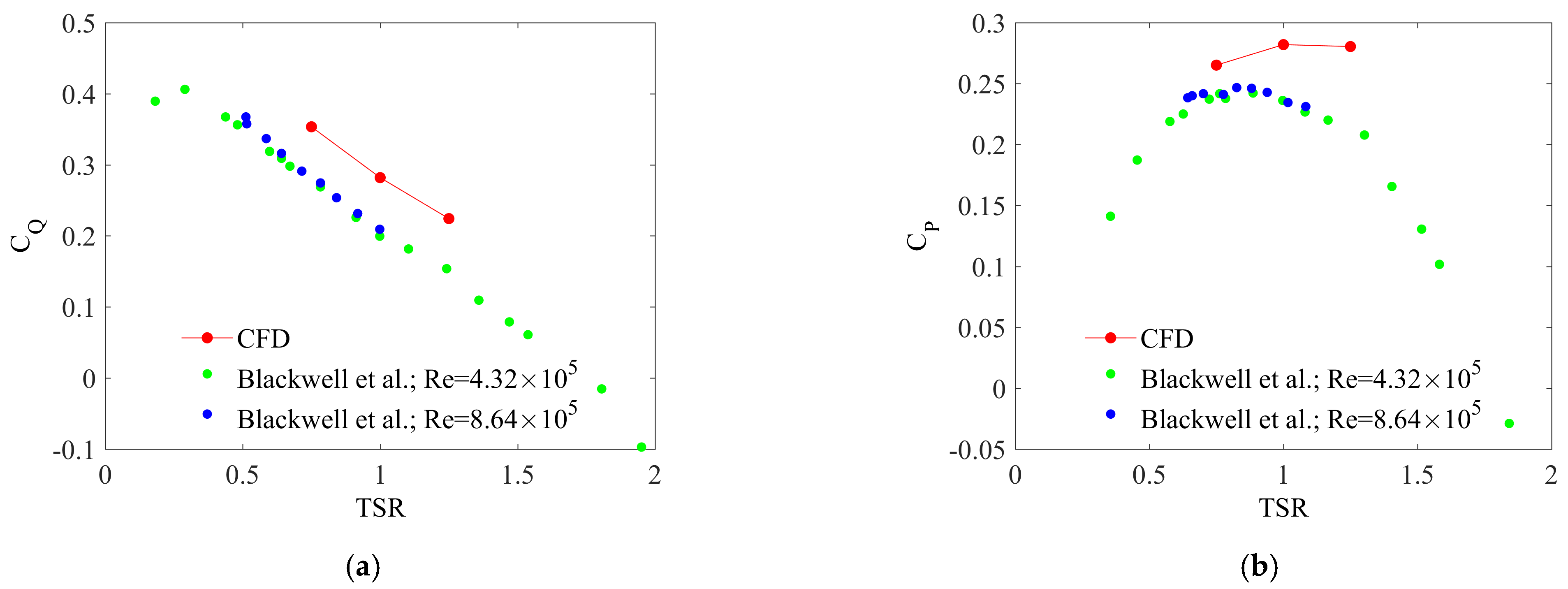 Energies 16 00281 g006