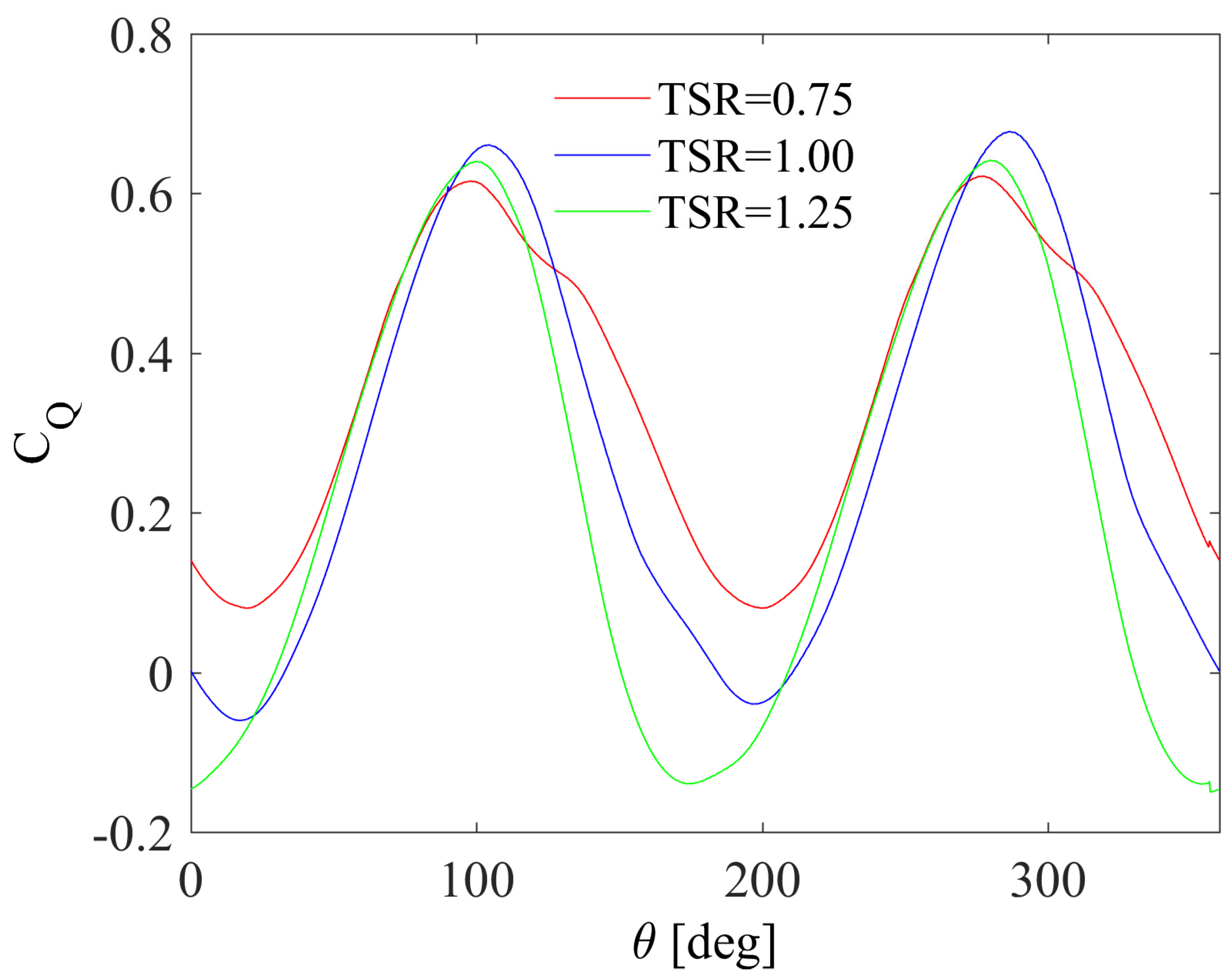 Energies 16 00281 g009