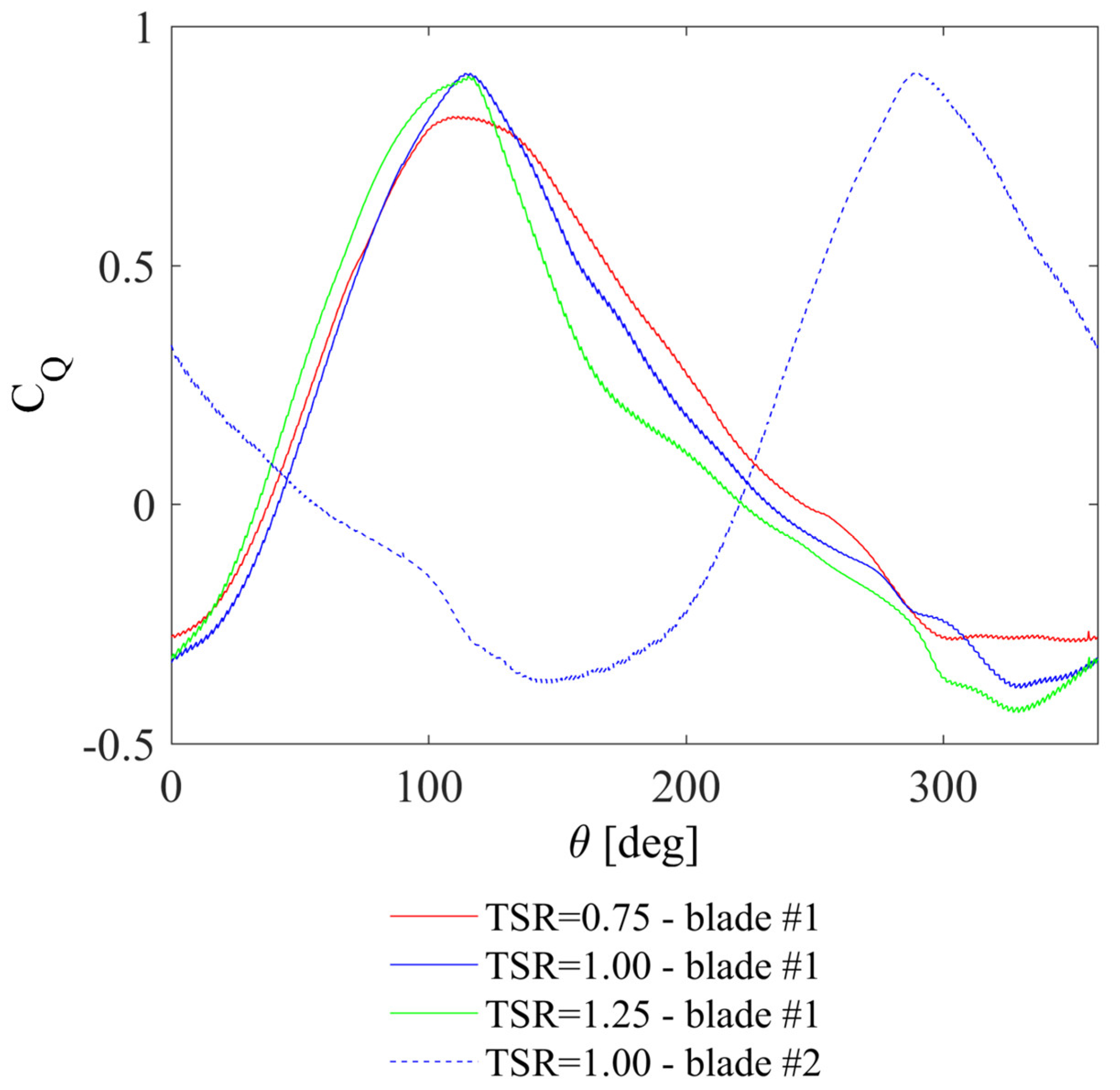 Energies 16 00281 g010