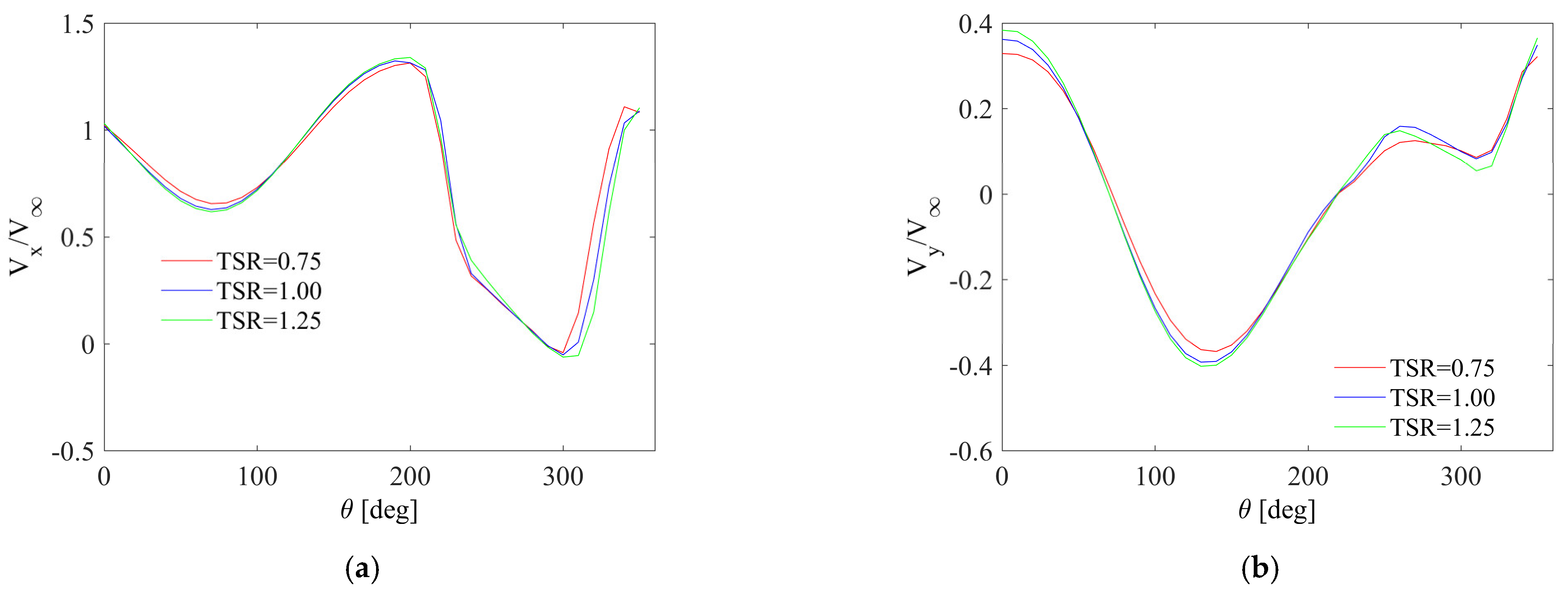 Energies 16 00281 g011