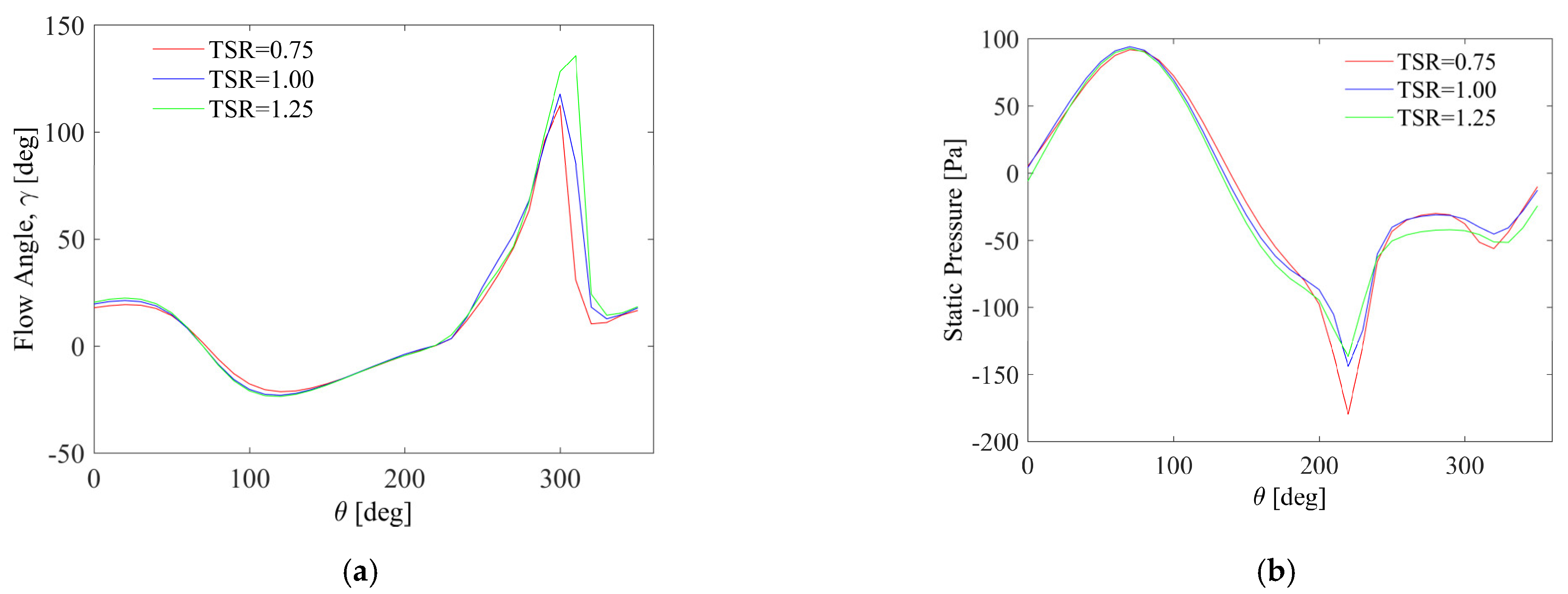 Energies 16 00281 g012