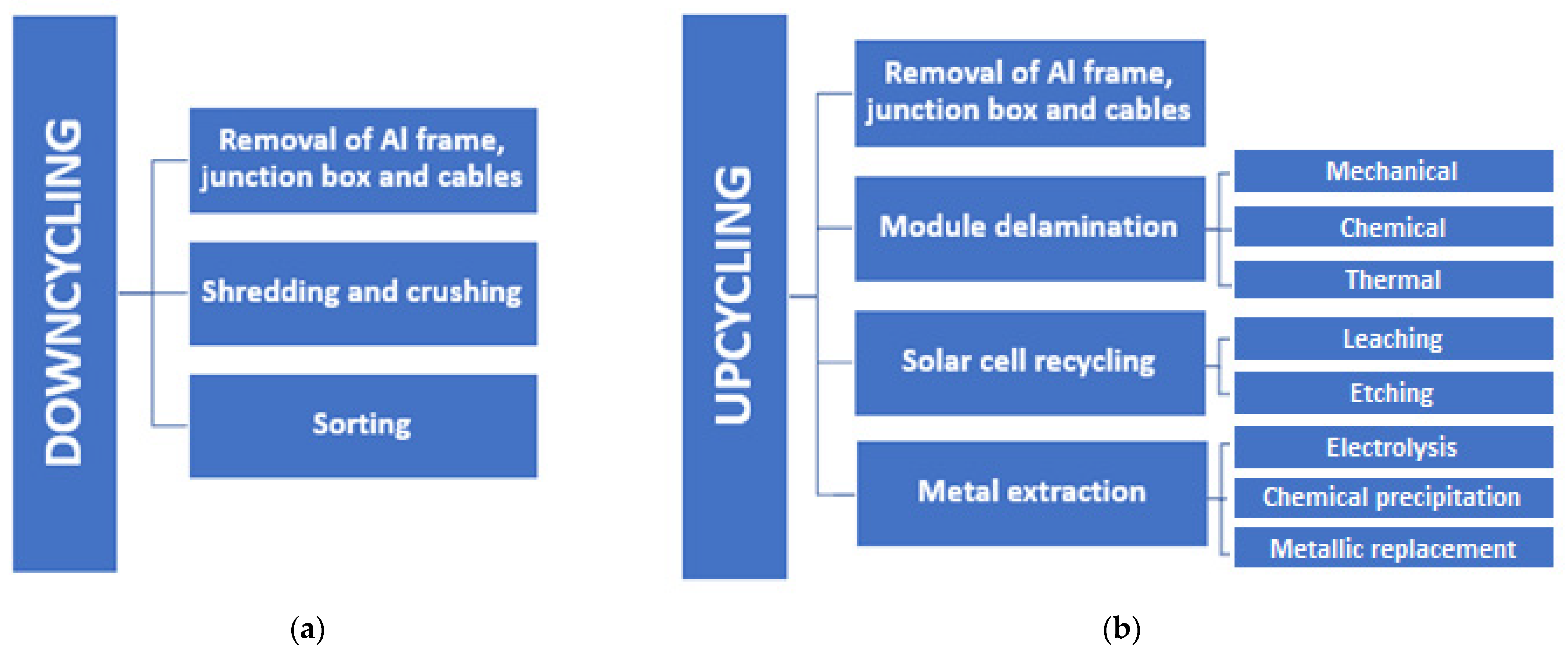 Energies 16 00284 g003 Energies 16 00284 g003