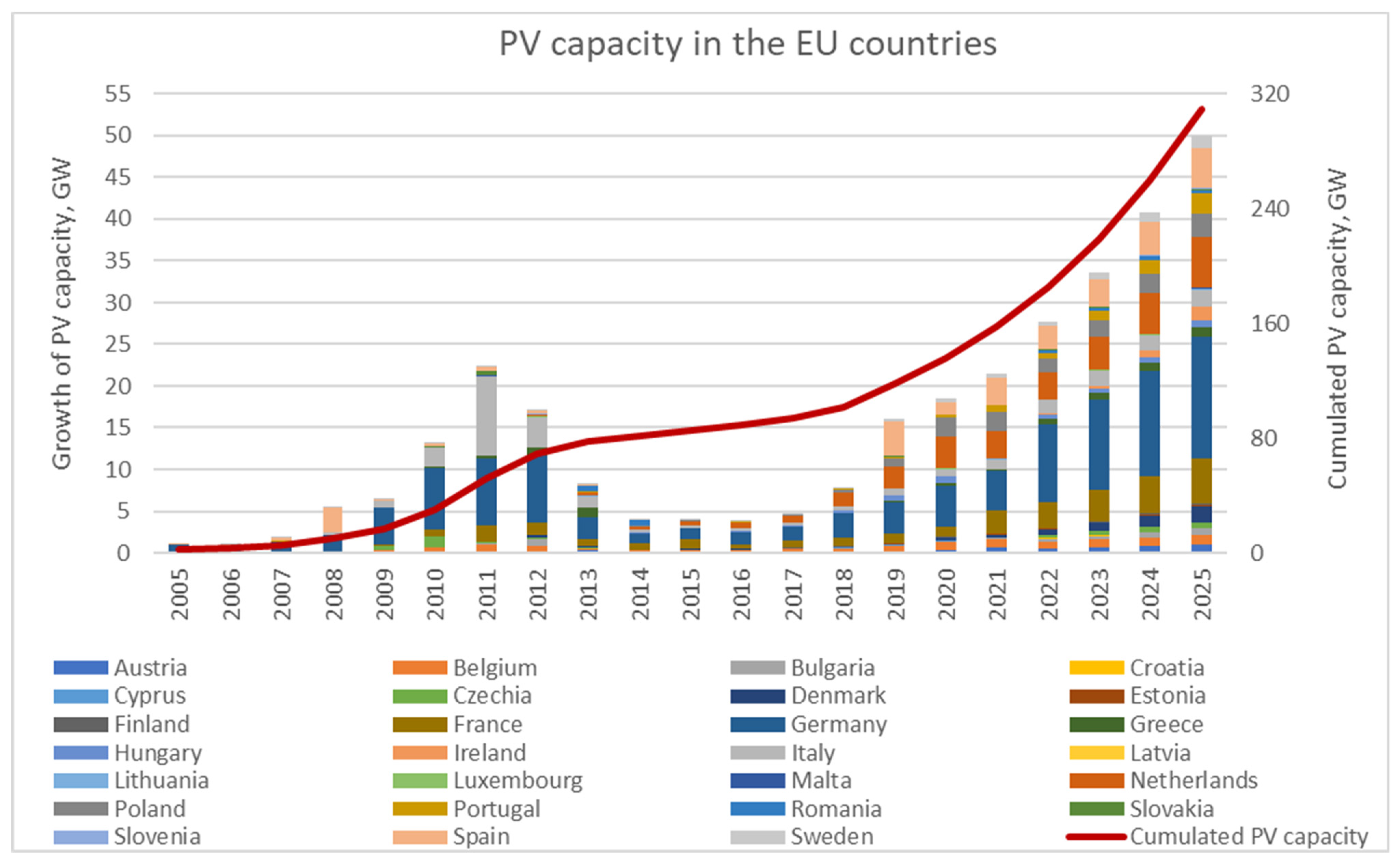 Energies 16 00284 g004 Energies 16 00284 g004