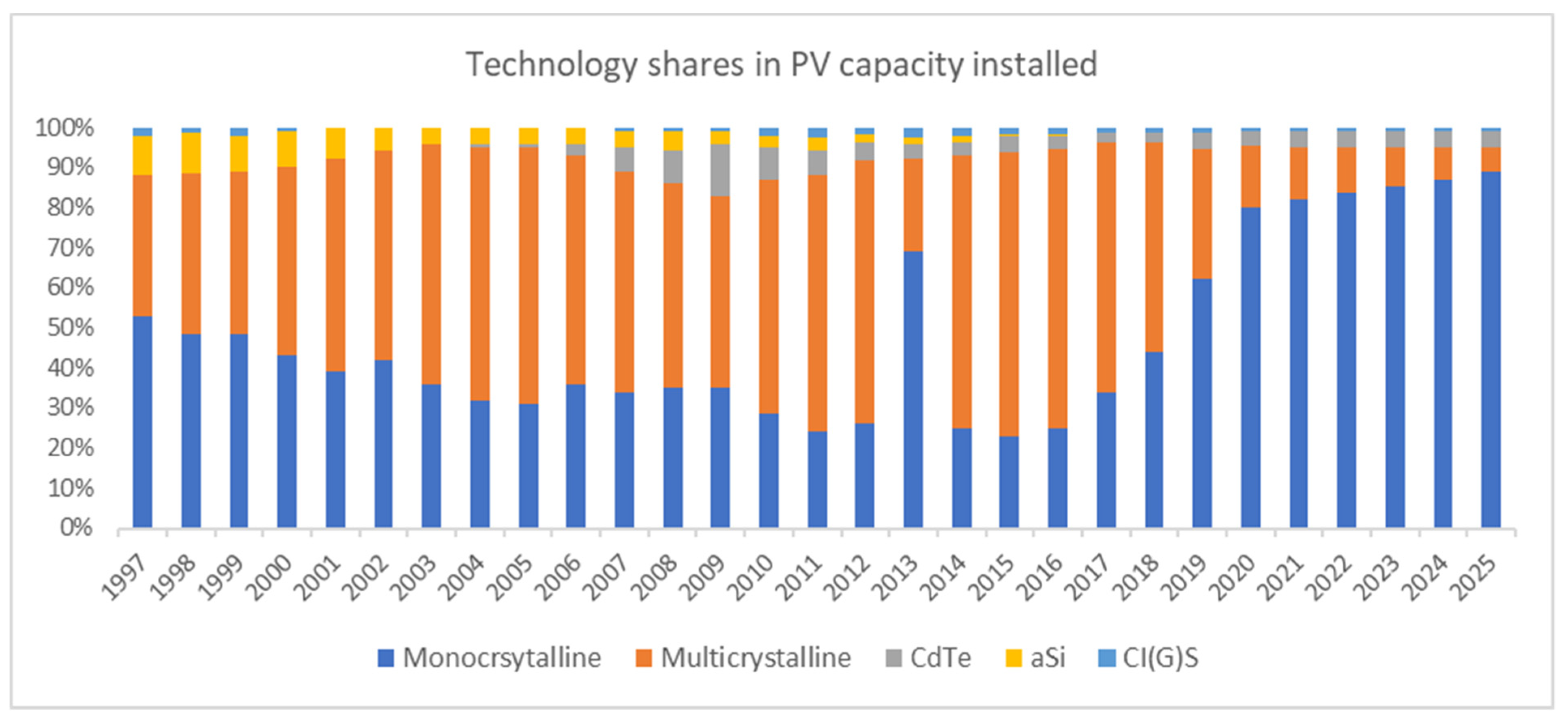 Energies 16 00284 g005 Energies 16 00284 g005