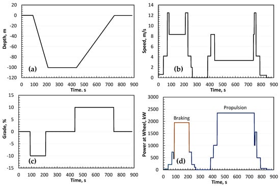 Energies 16 00286 g0a2