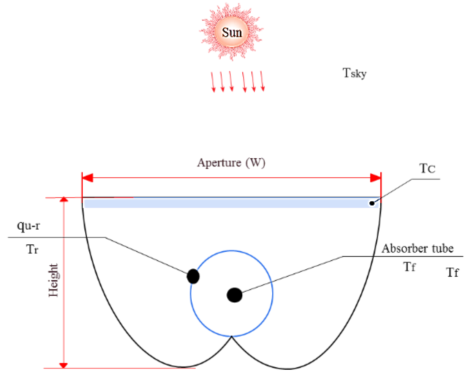 Energies 16 00287 g001