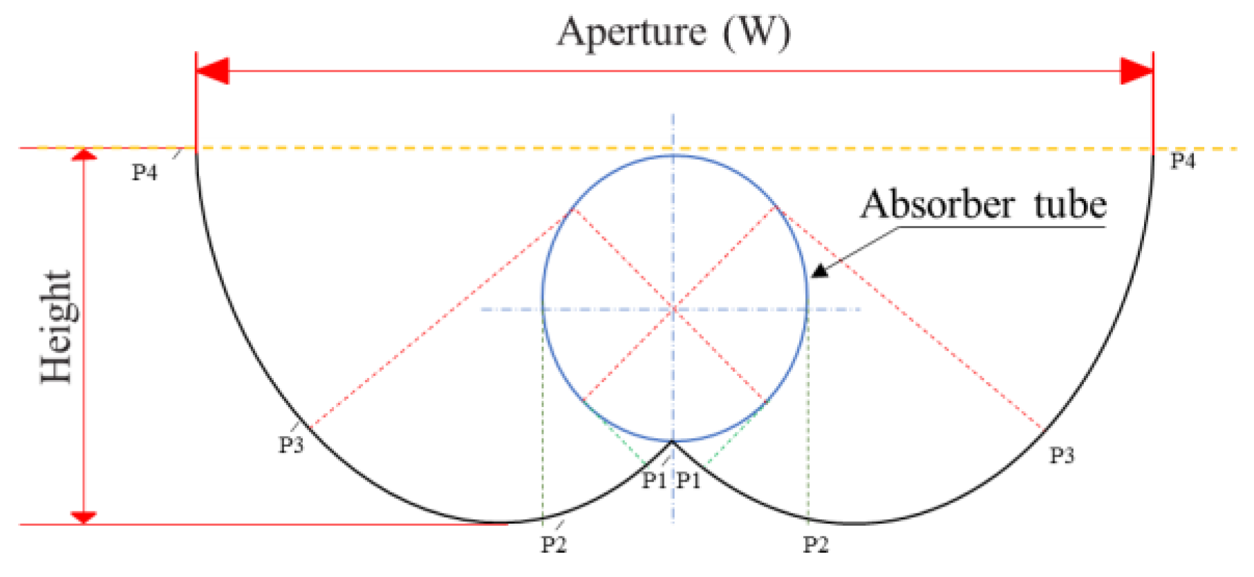Energies 16 00287 g002