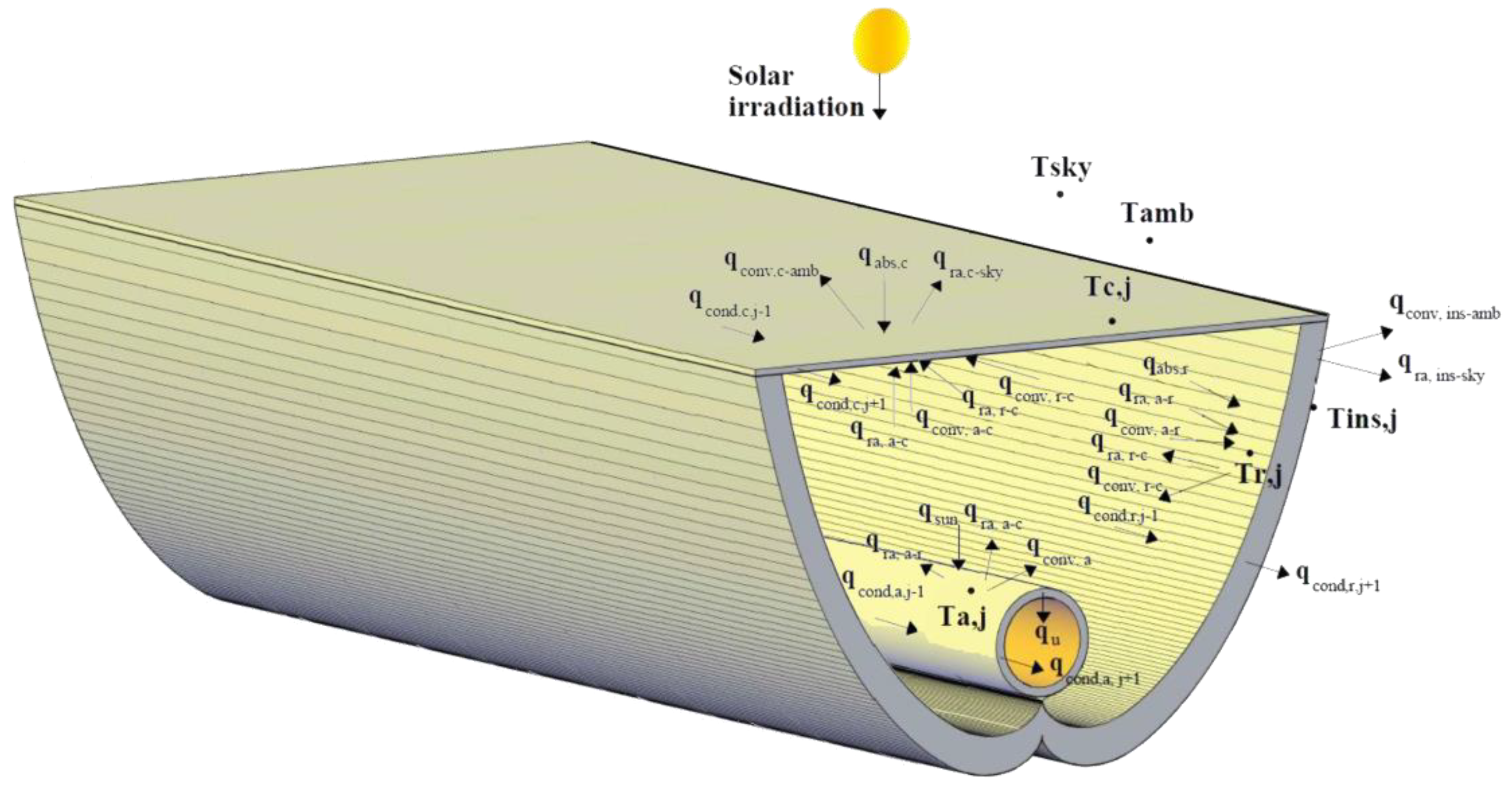 Energies 16 00287 g003