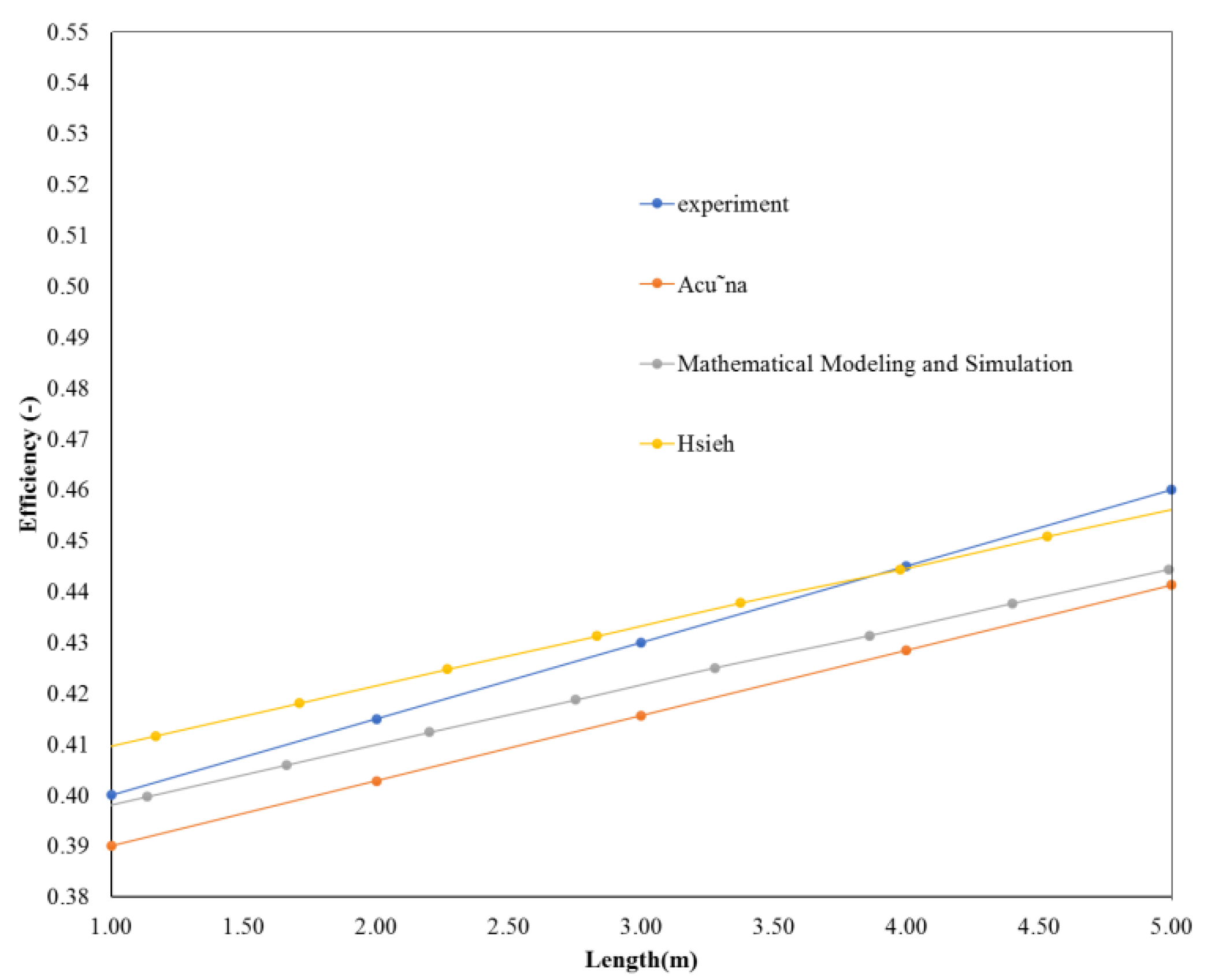 Energies 16 00287 g014