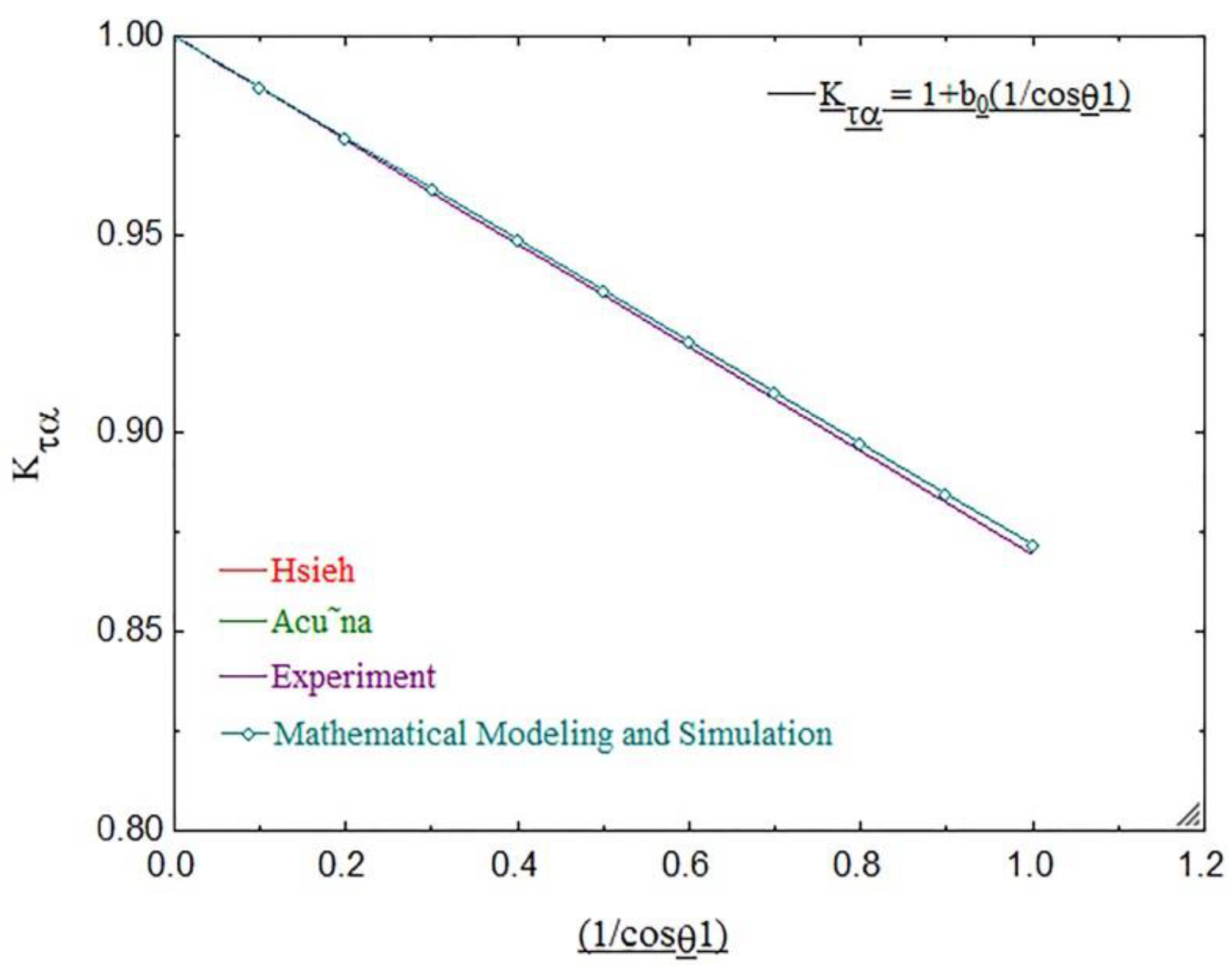 Energies 16 00287 g015