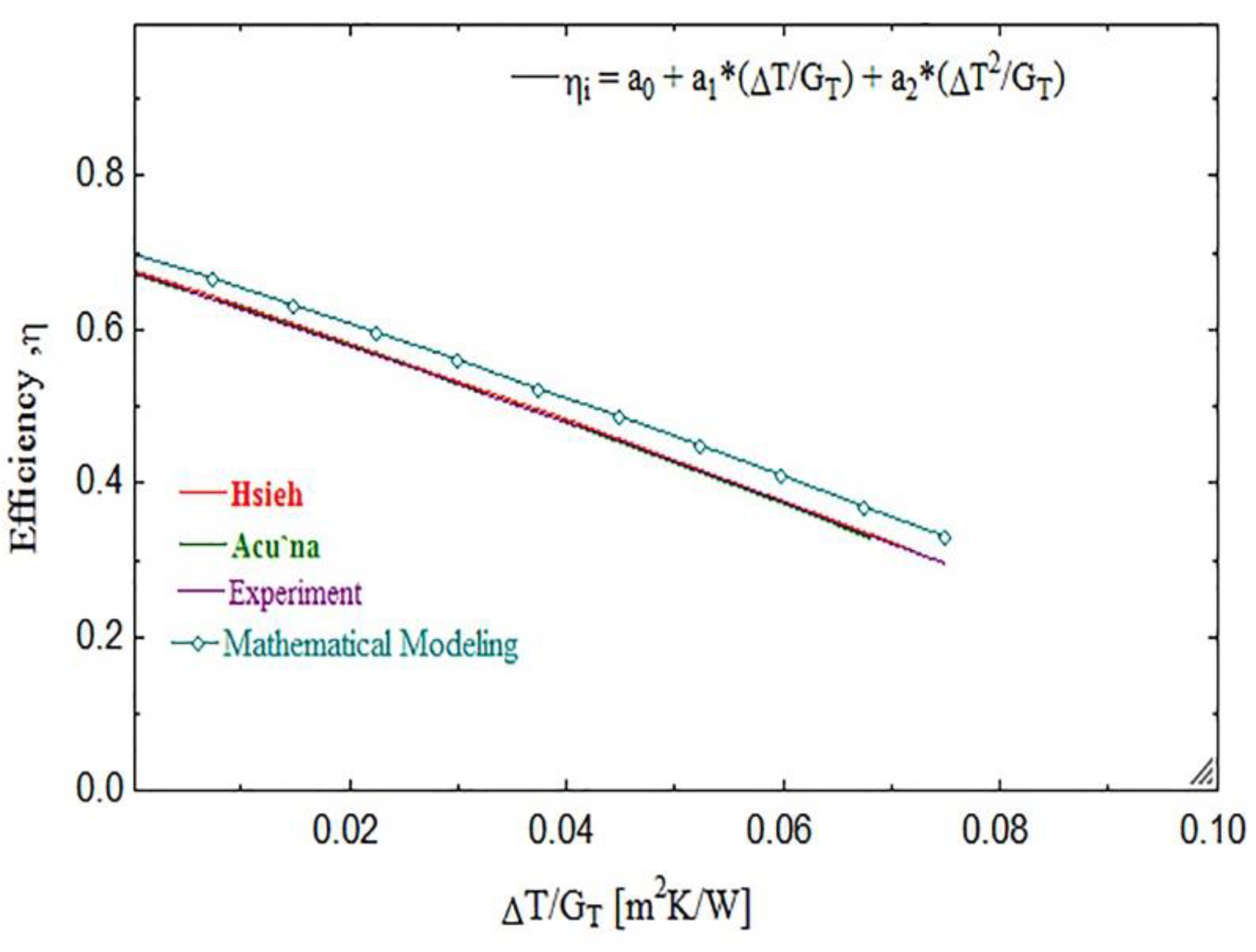Energies 16 00287 g016