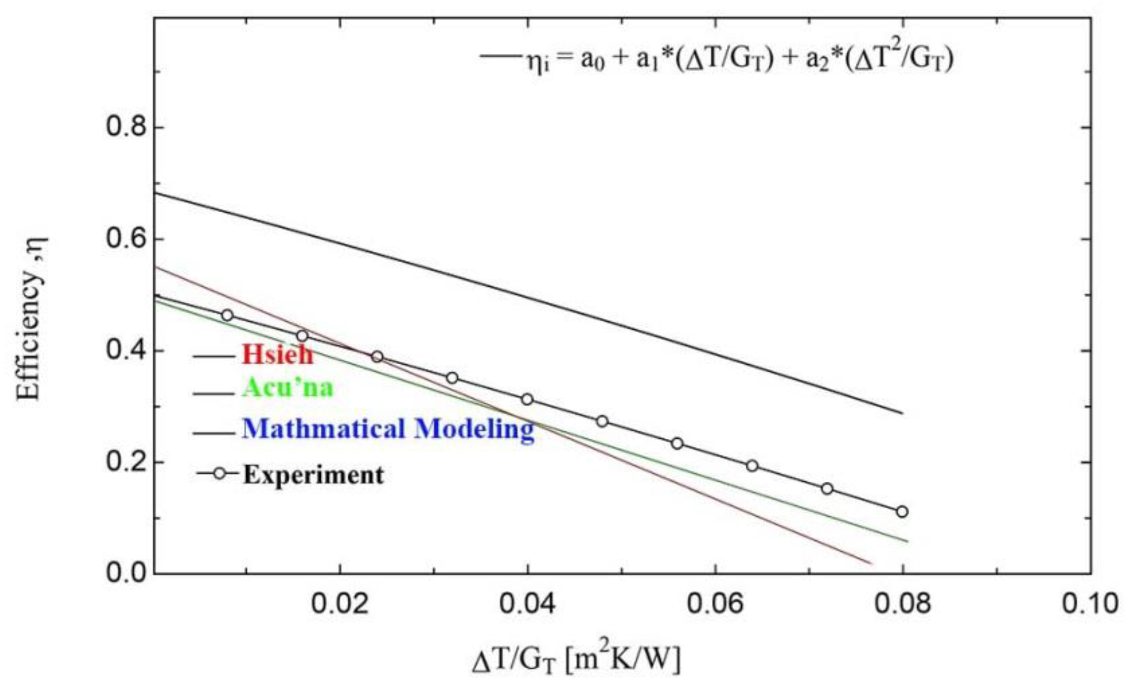 Energies 16 00287 g017