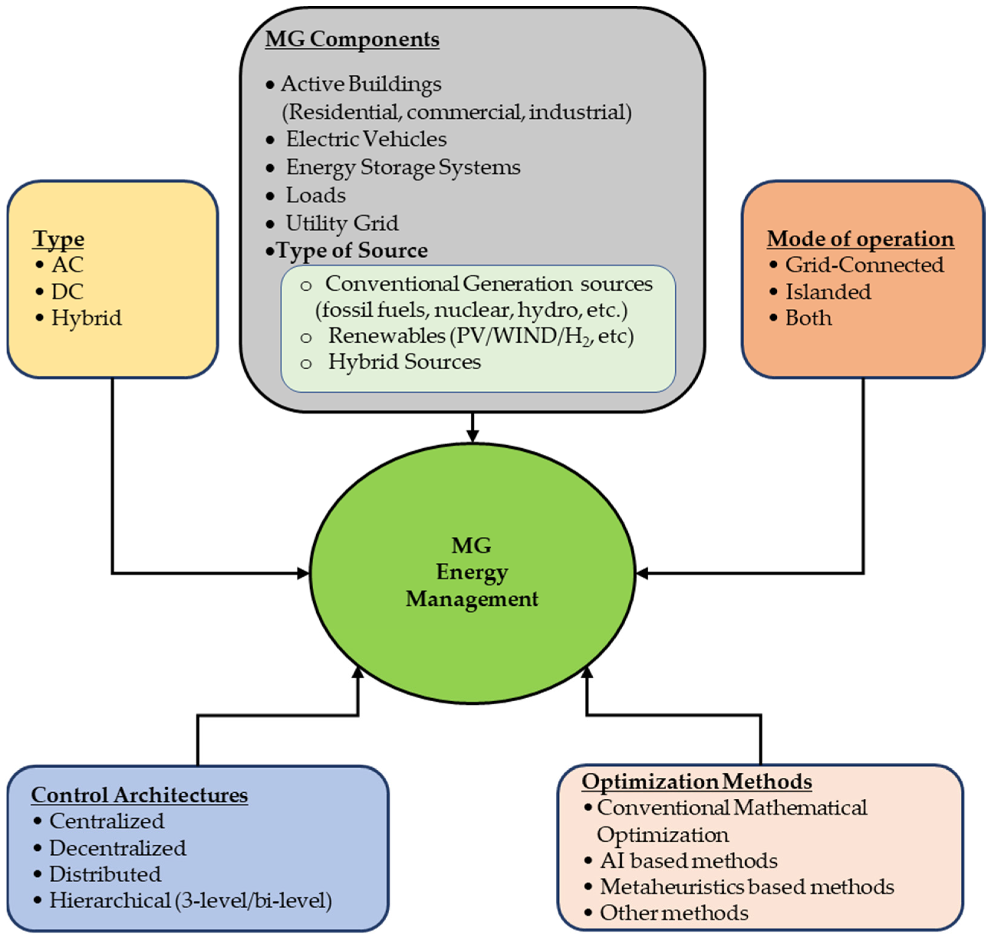 Energies 16 00289 g001