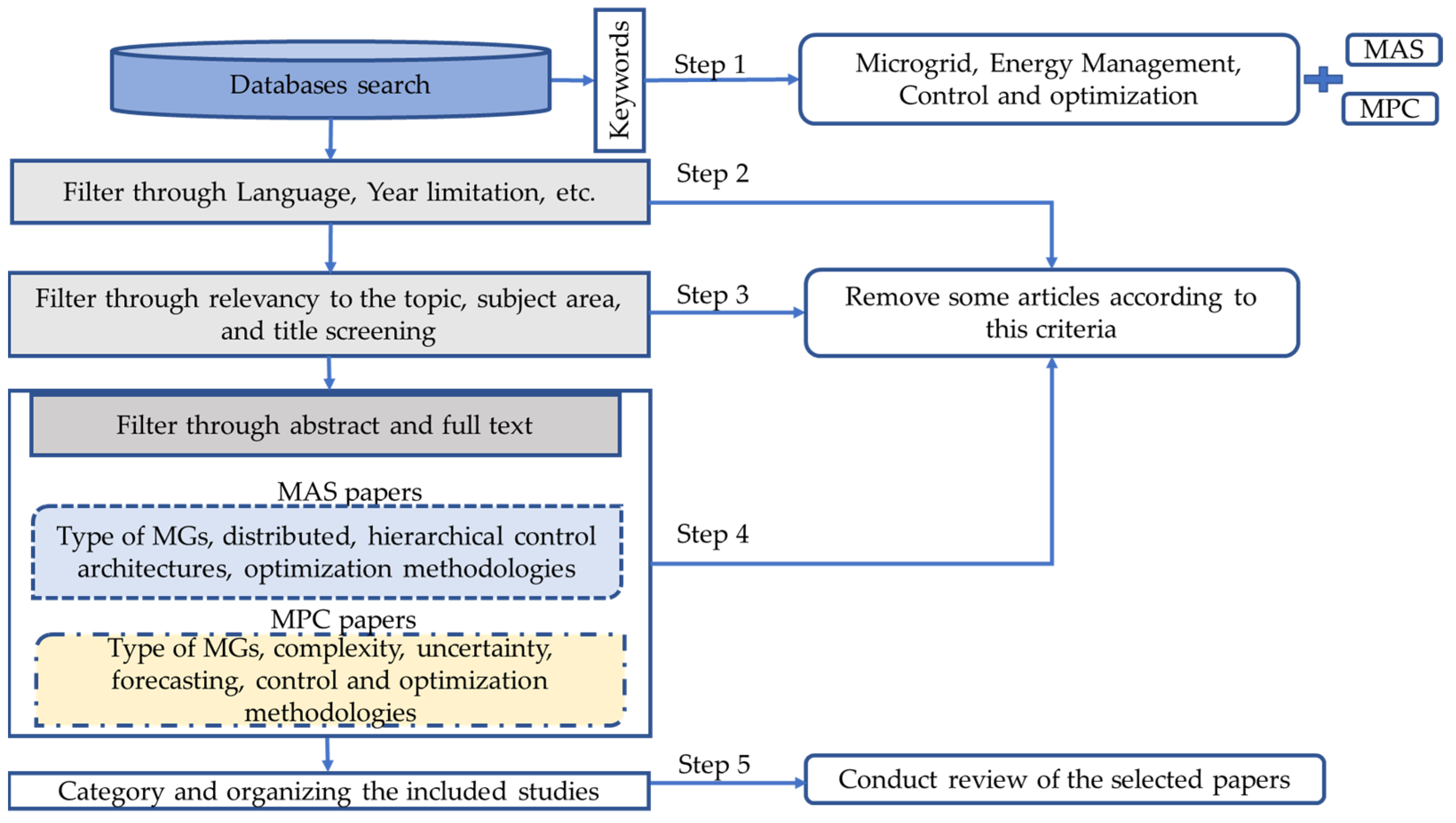 Energies 16 00289 g004