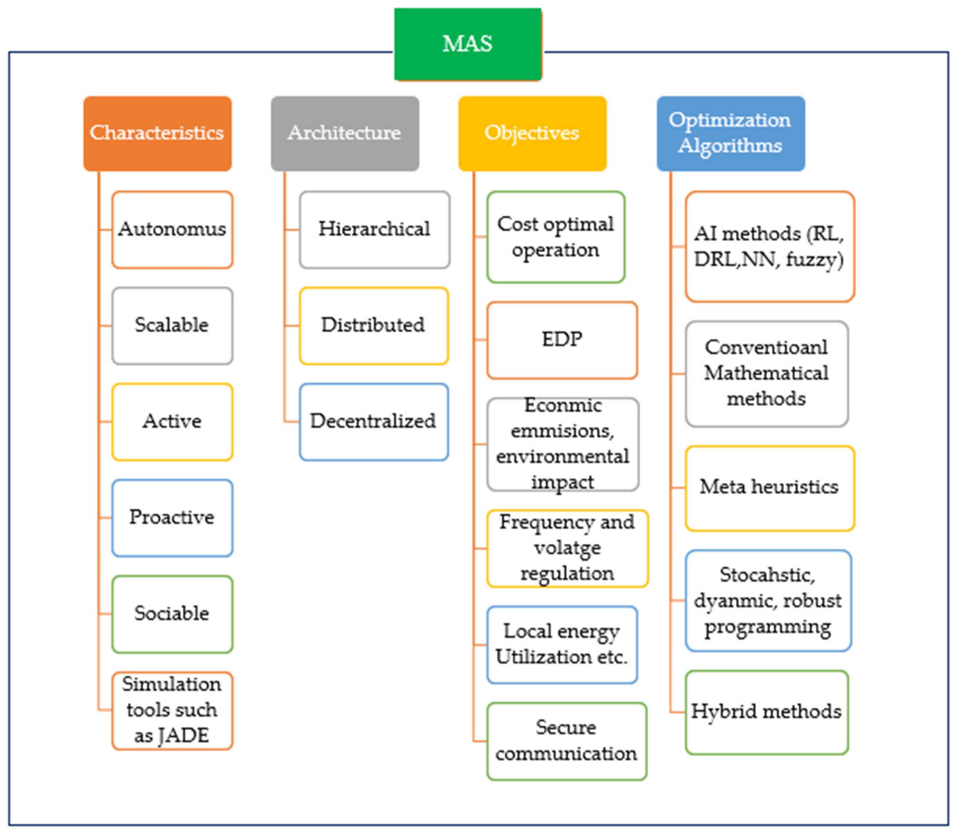 Energies 16 00289 g008
