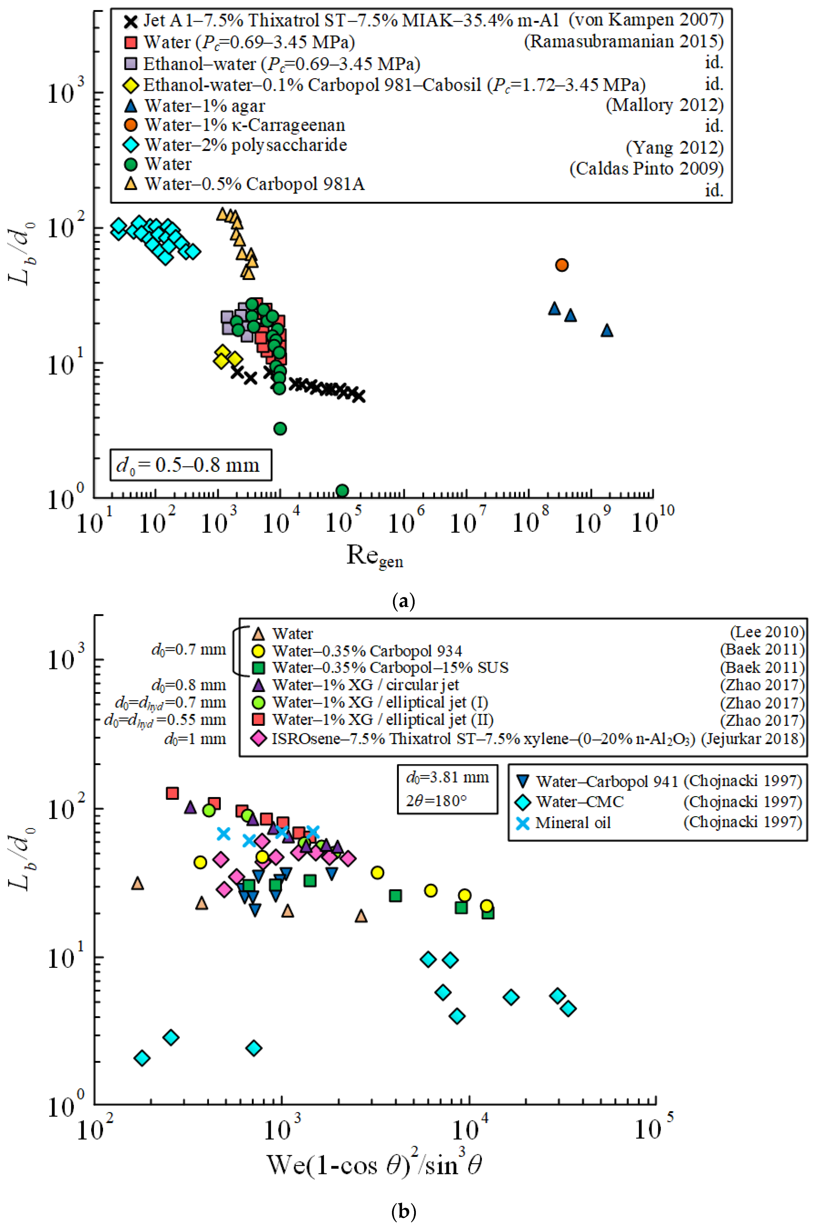Energies 16 00298 g012