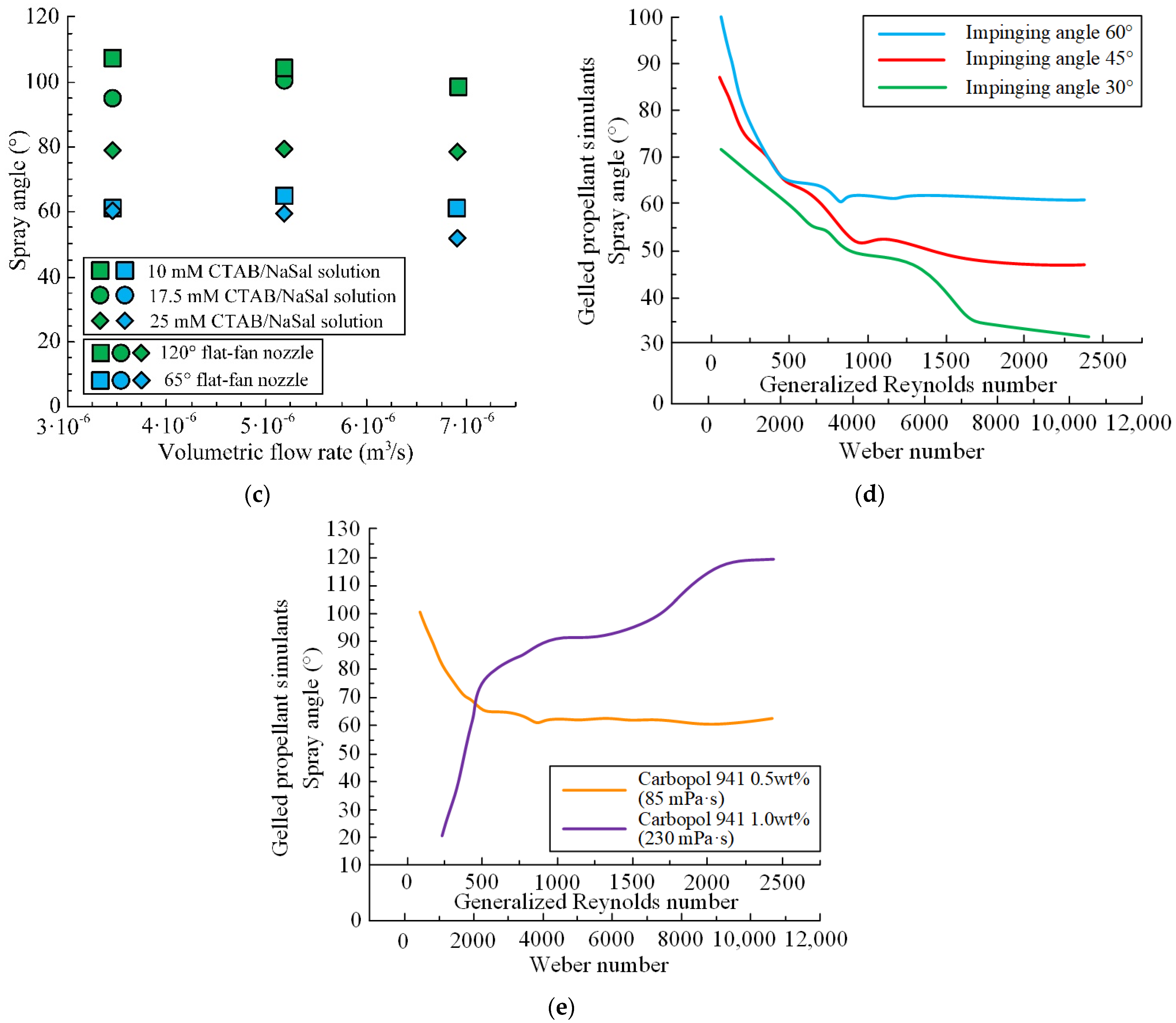 Energies 16 00298 g014b