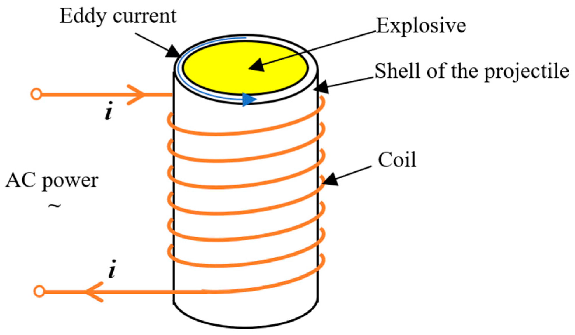 Energies 16 00299 g001