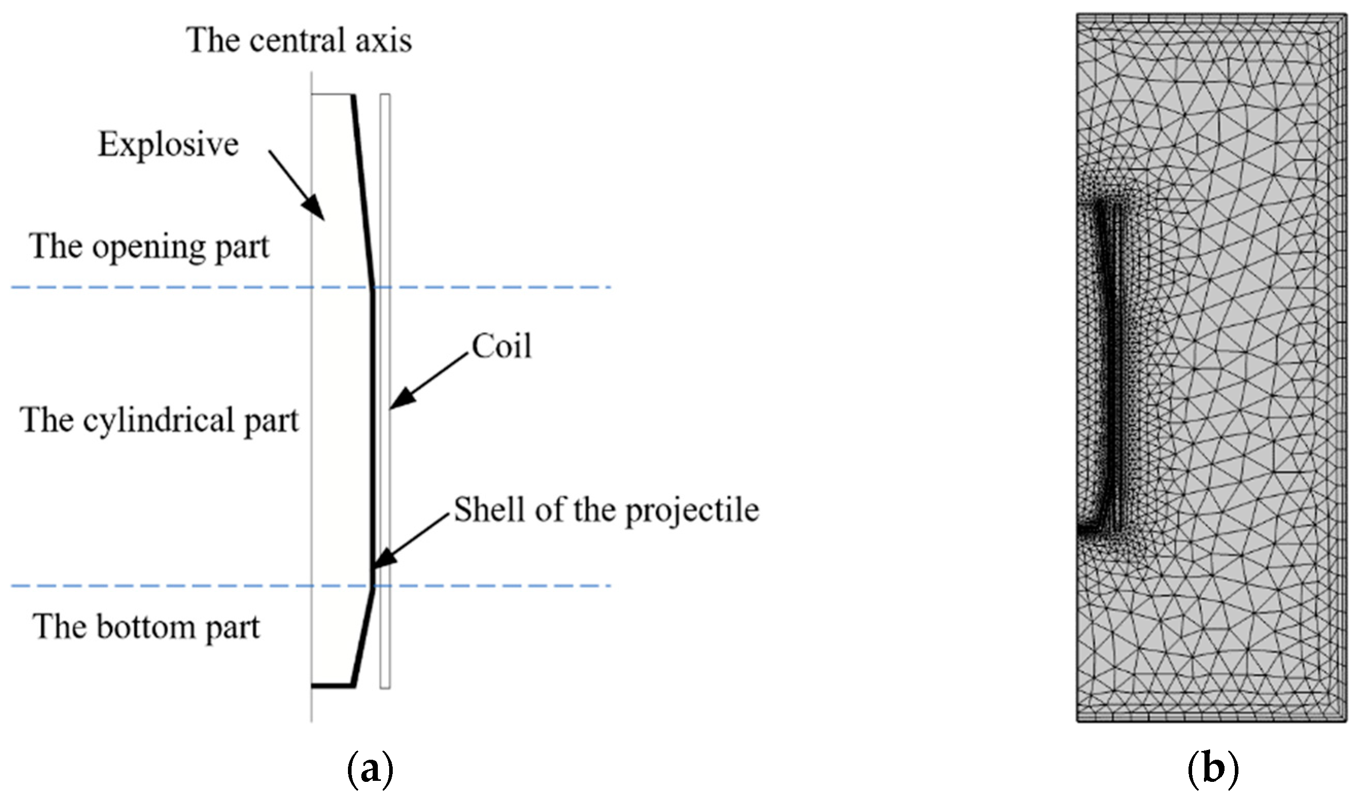 Energies 16 00299 g002