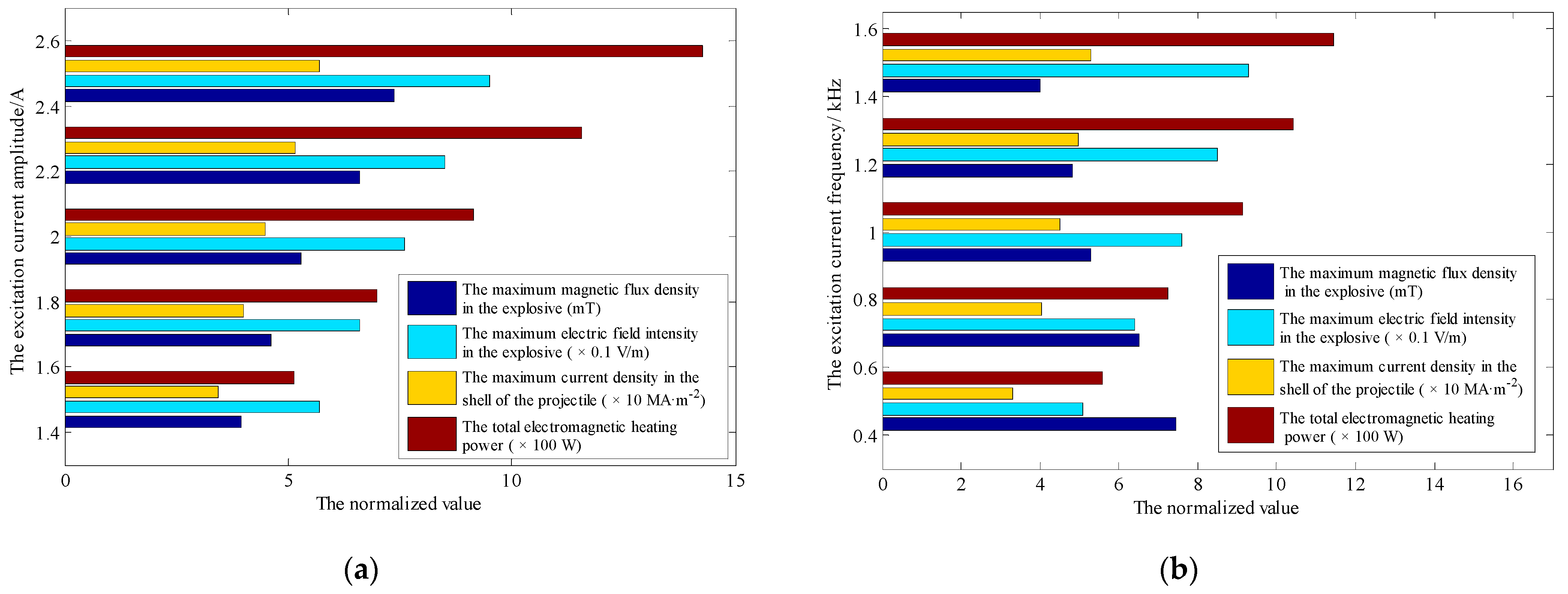 Energies 16 00299 g006