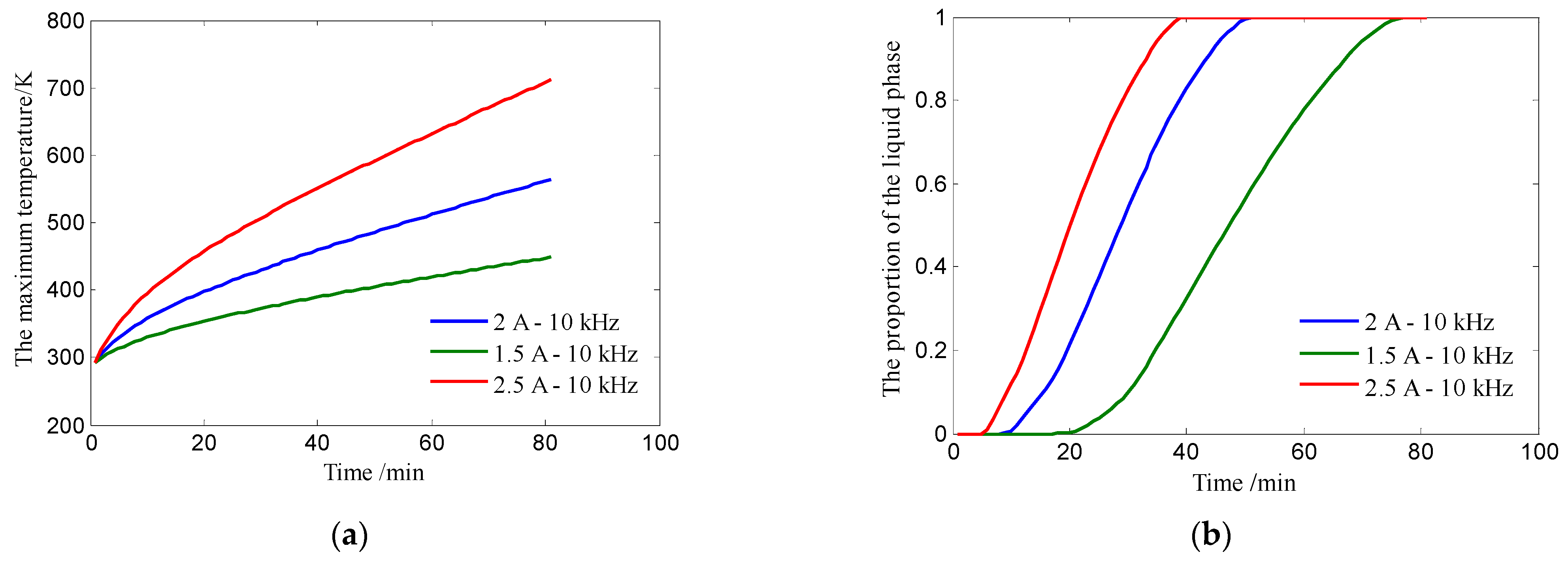 Energies 16 00299 g010