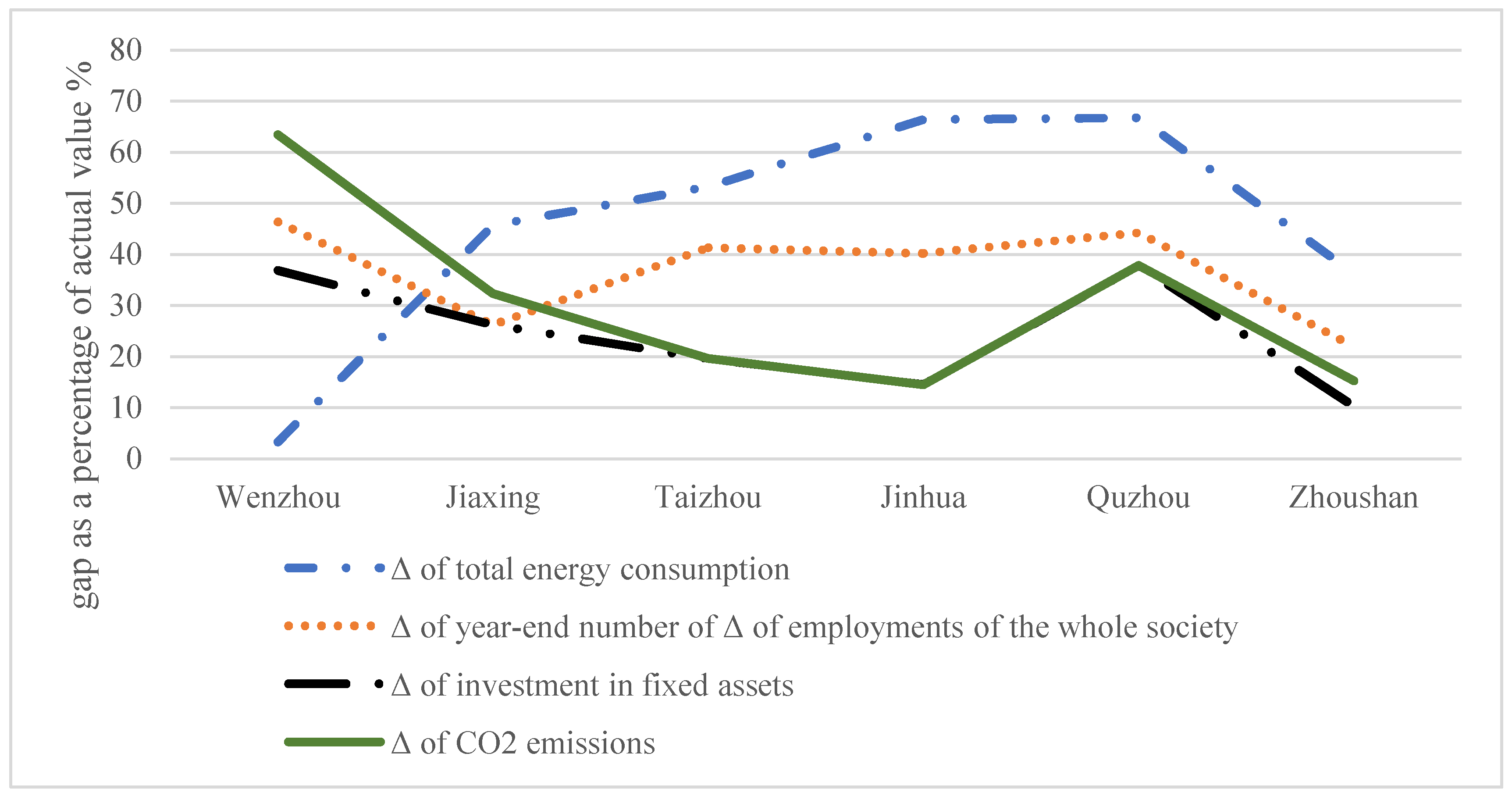 Energies 16 00300 g002