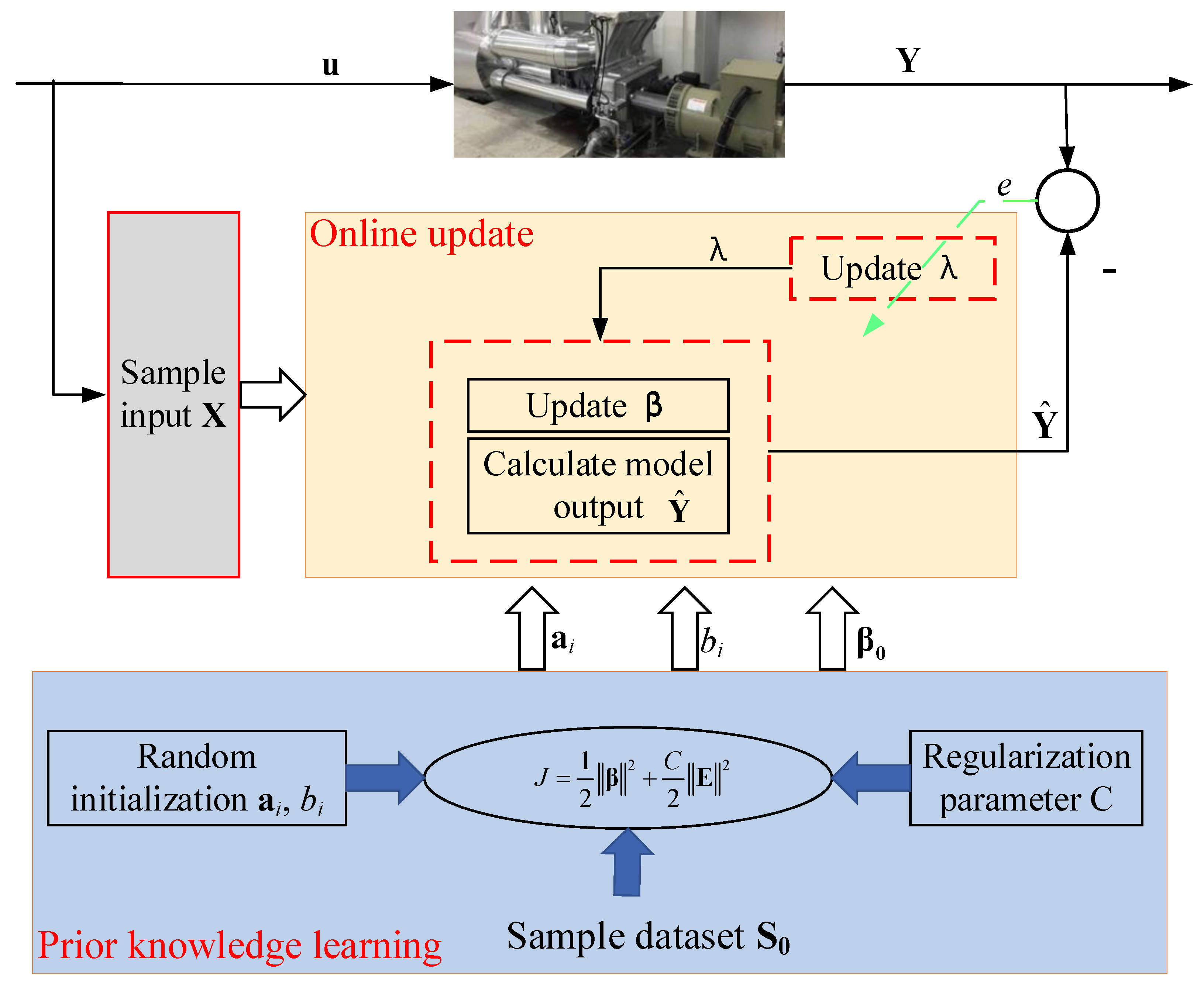 Energies 16 00304 g002