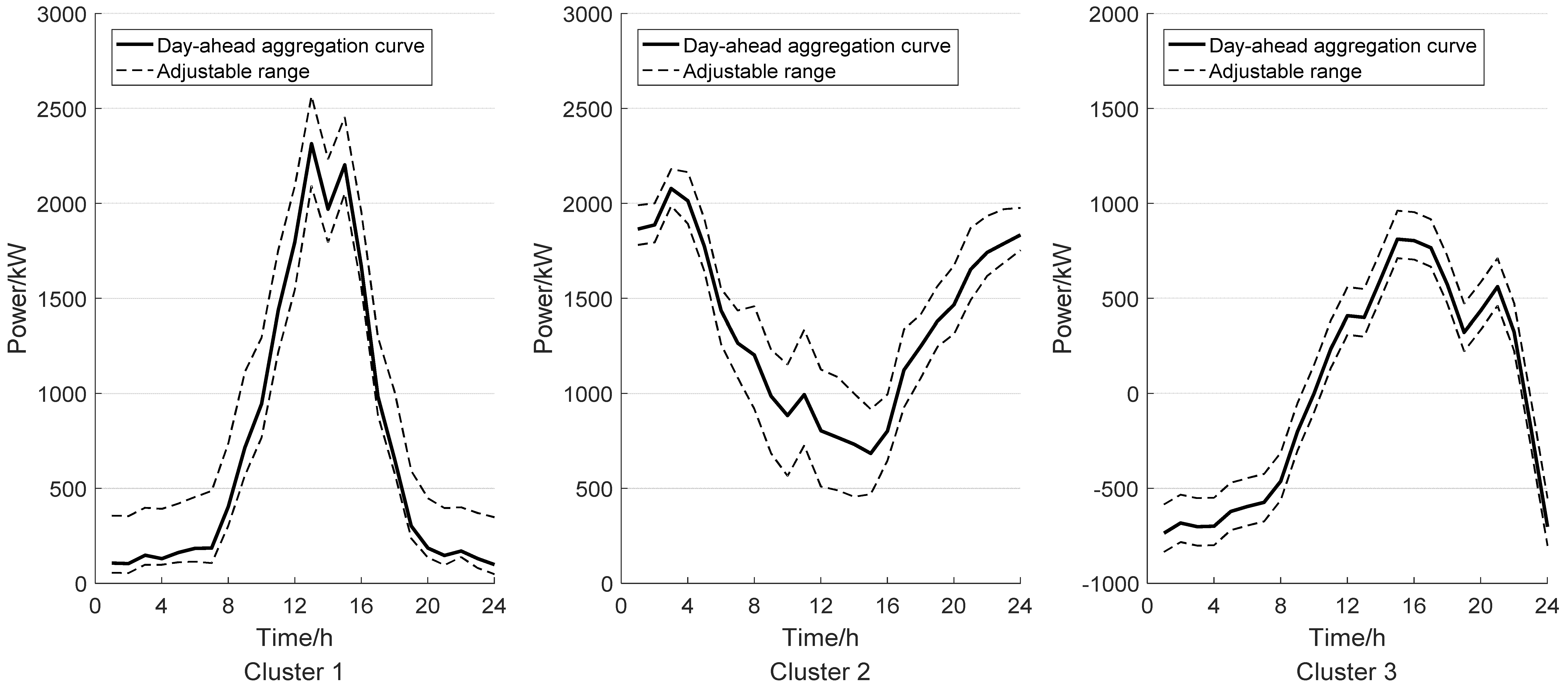 Energies 16 00308 g004 Energies 16 00308 g004