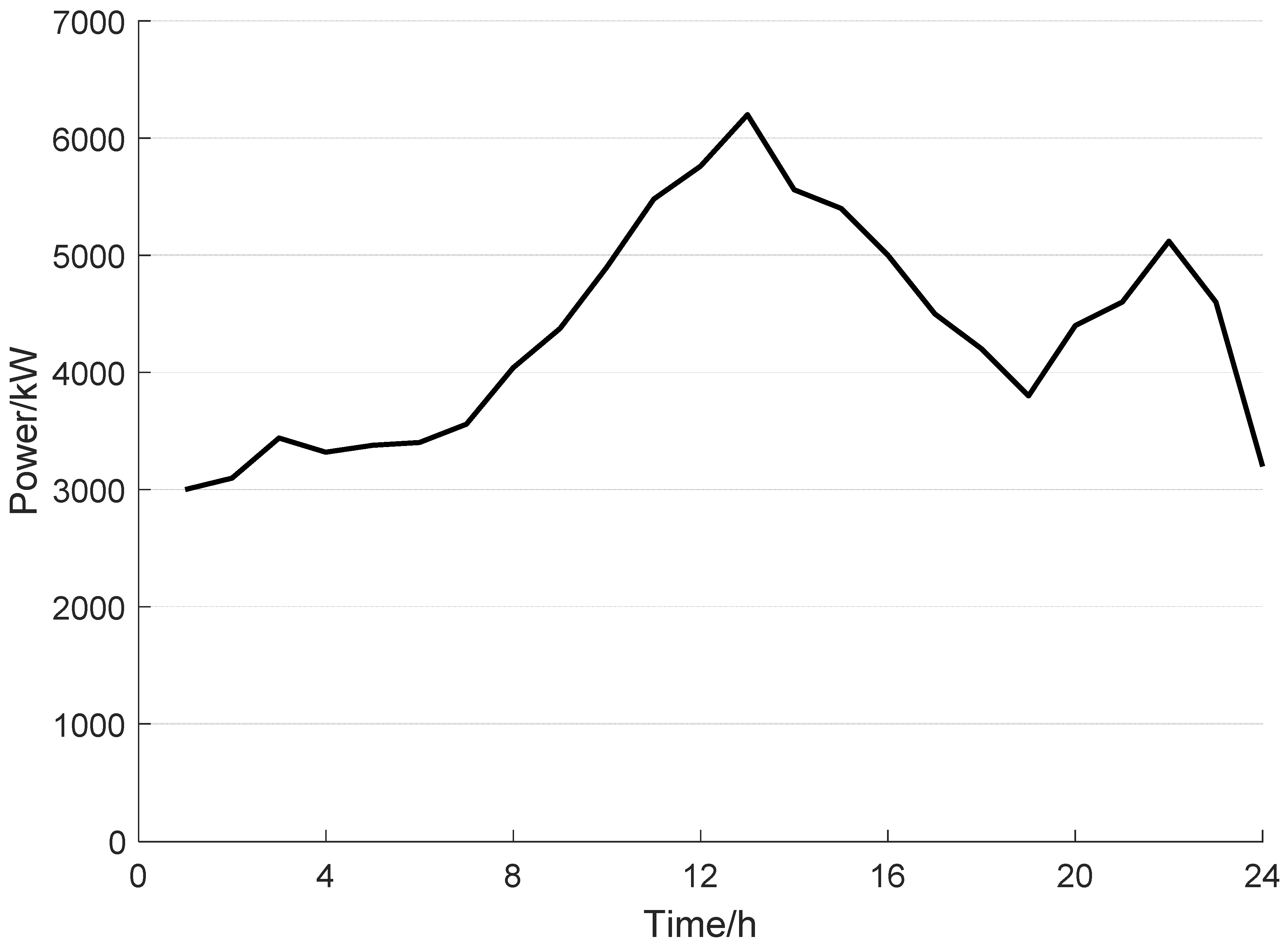 Energies 16 00308 g005 Energies 16 00308 g005