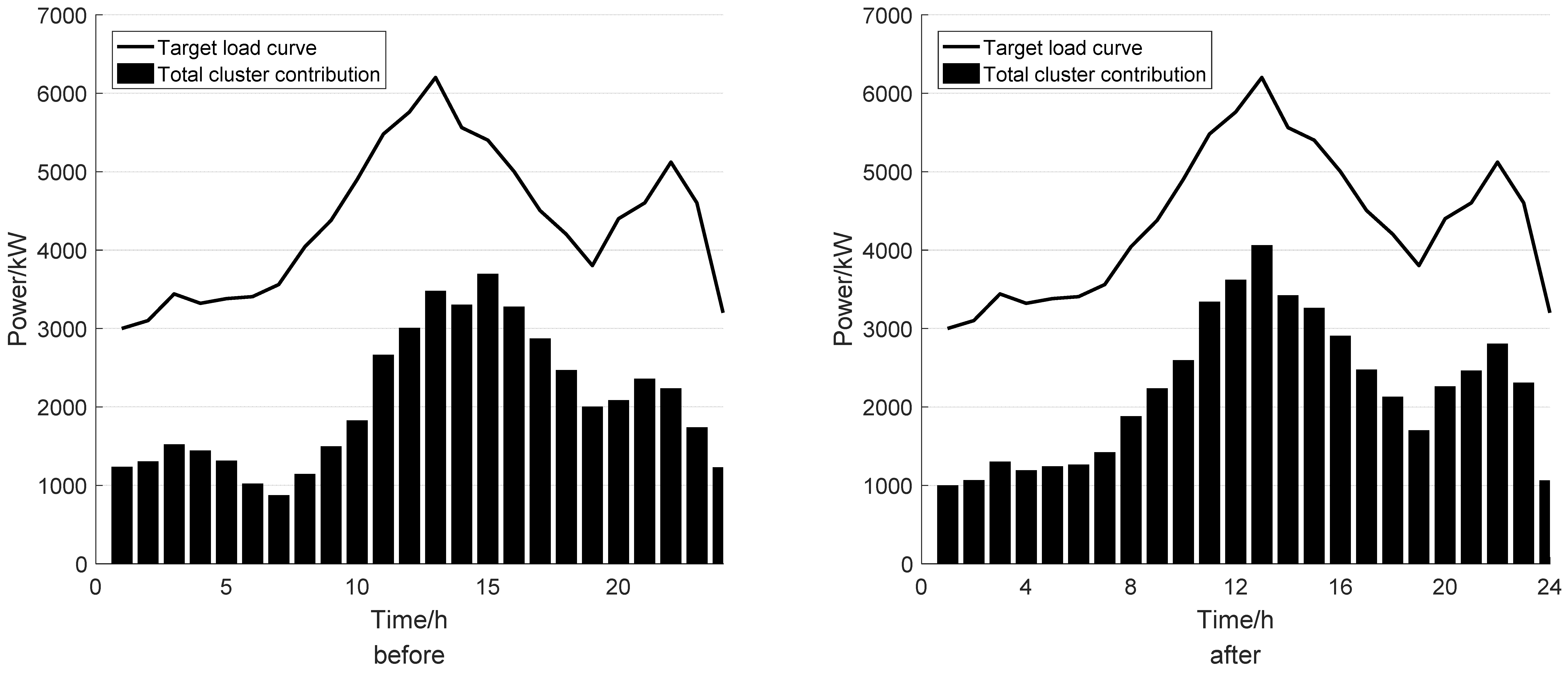 Energies 16 00308 g006 Energies 16 00308 g006