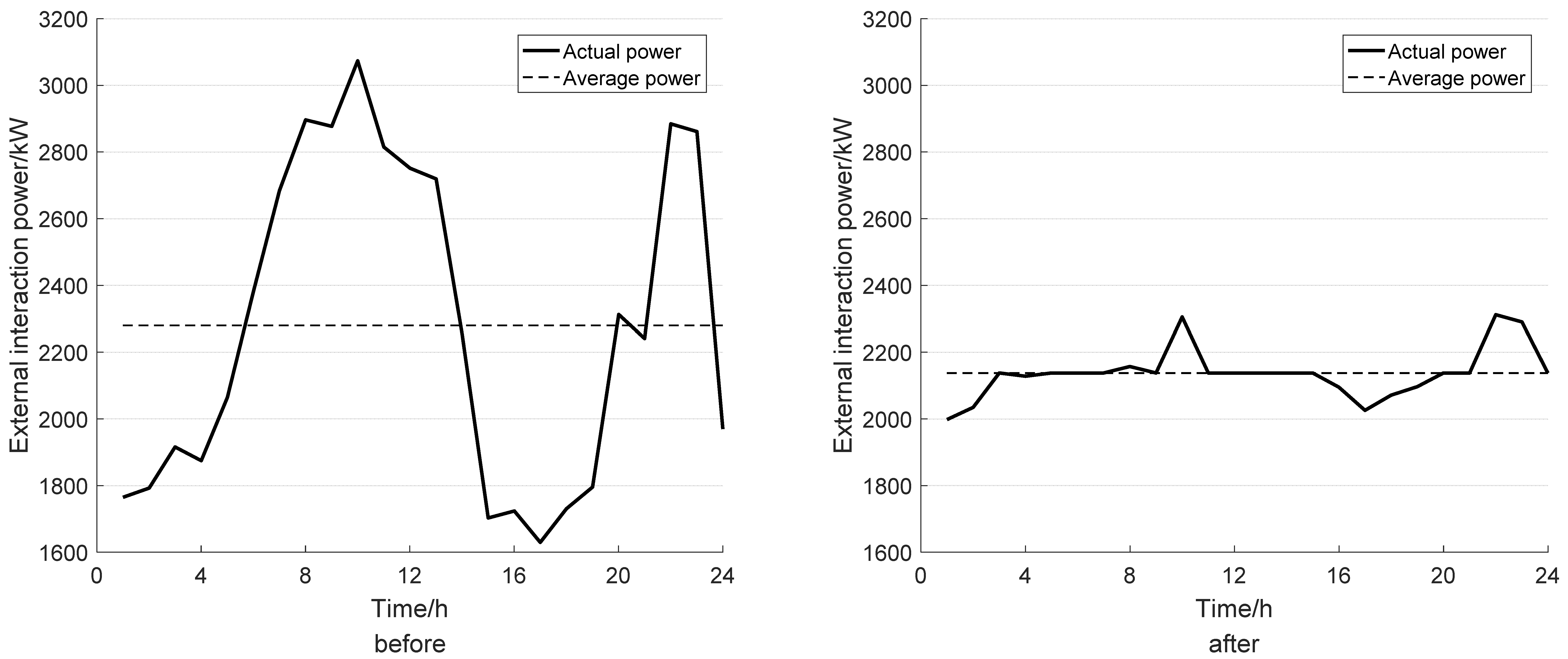 Energies 16 00308 g007 Energies 16 00308 g007