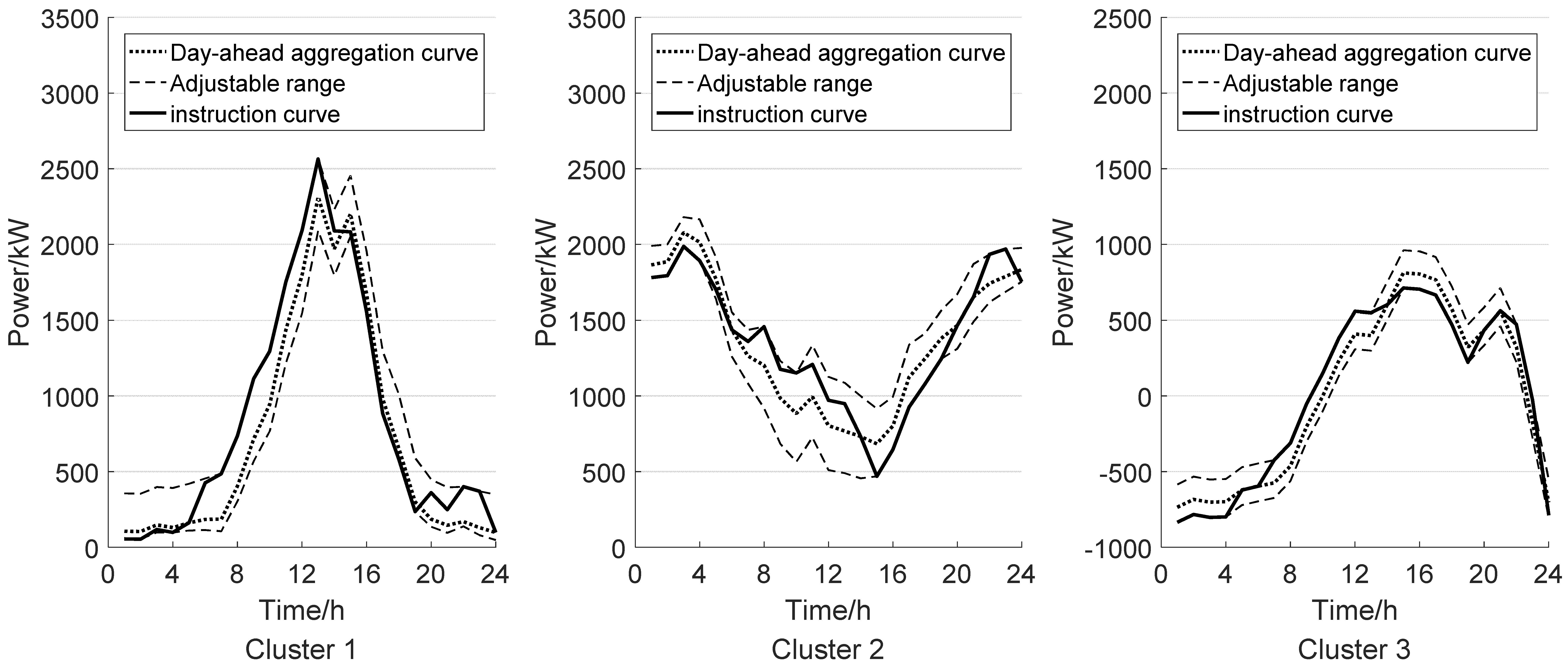 Energies 16 00308 g008 Energies 16 00308 g008