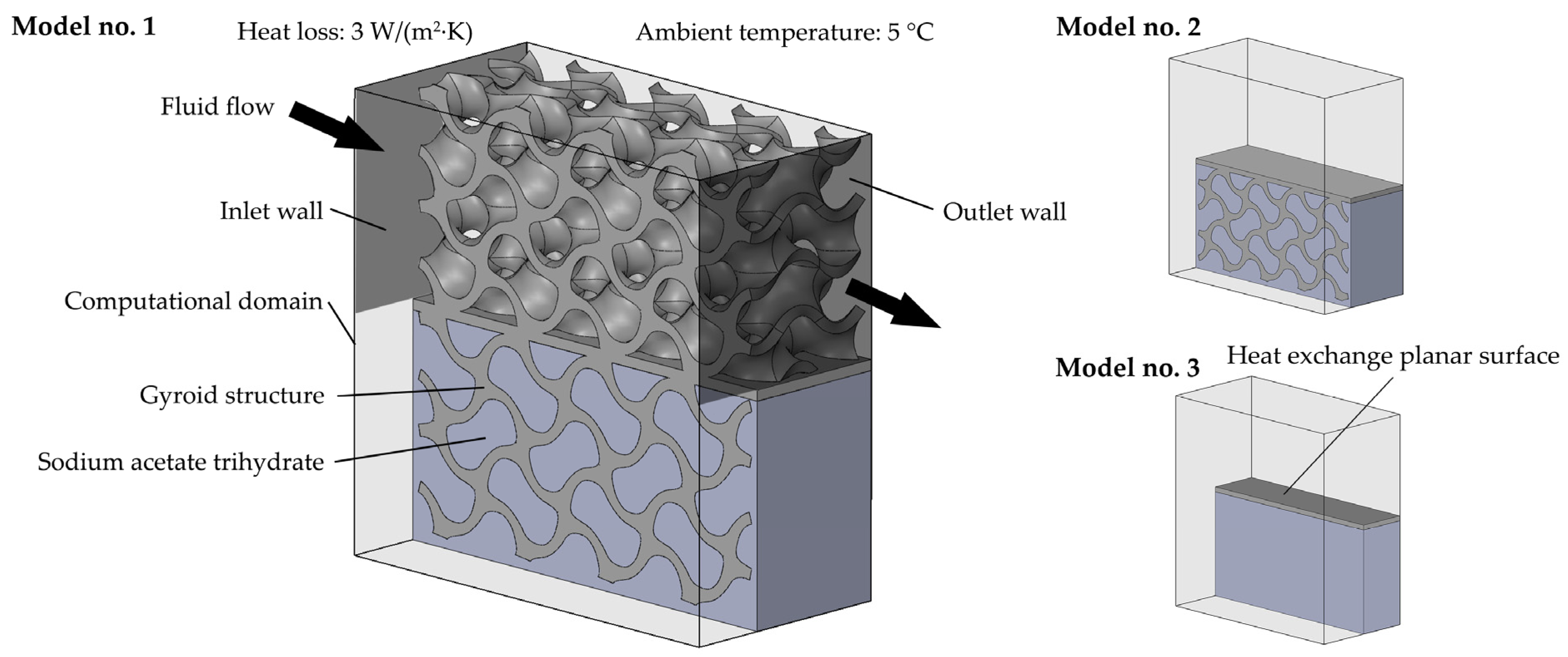 Energies 16 00309 g002