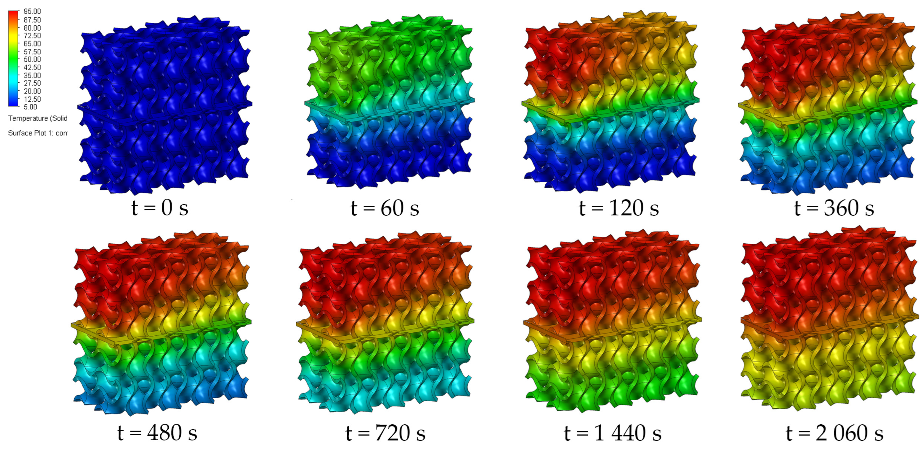 Energies 16 00309 g007