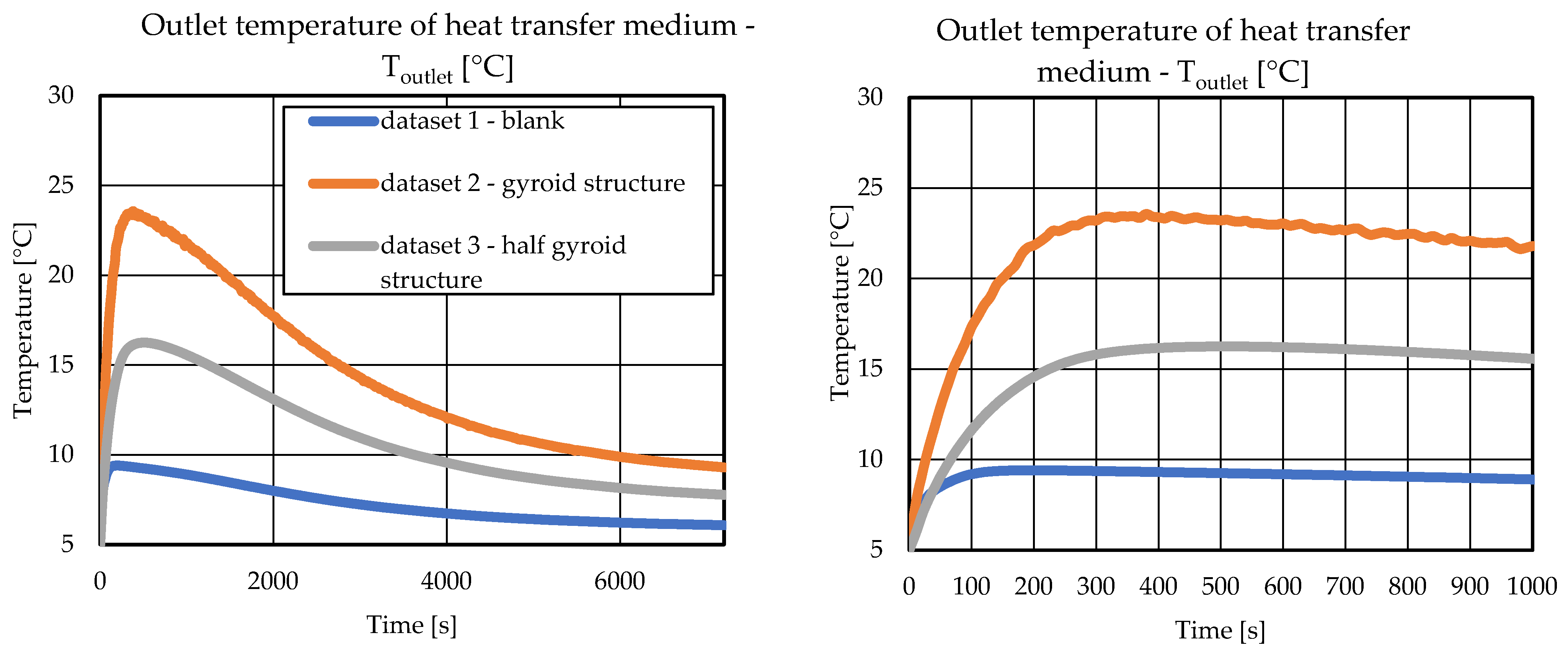 Energies 16 00309 g010