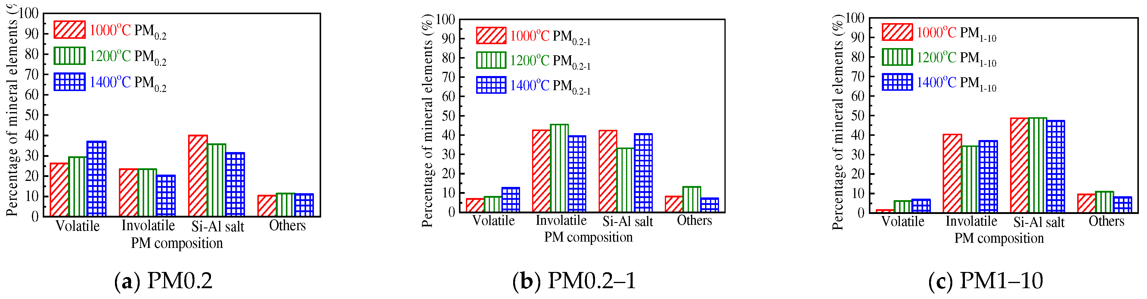 Energies 16 00310 g004