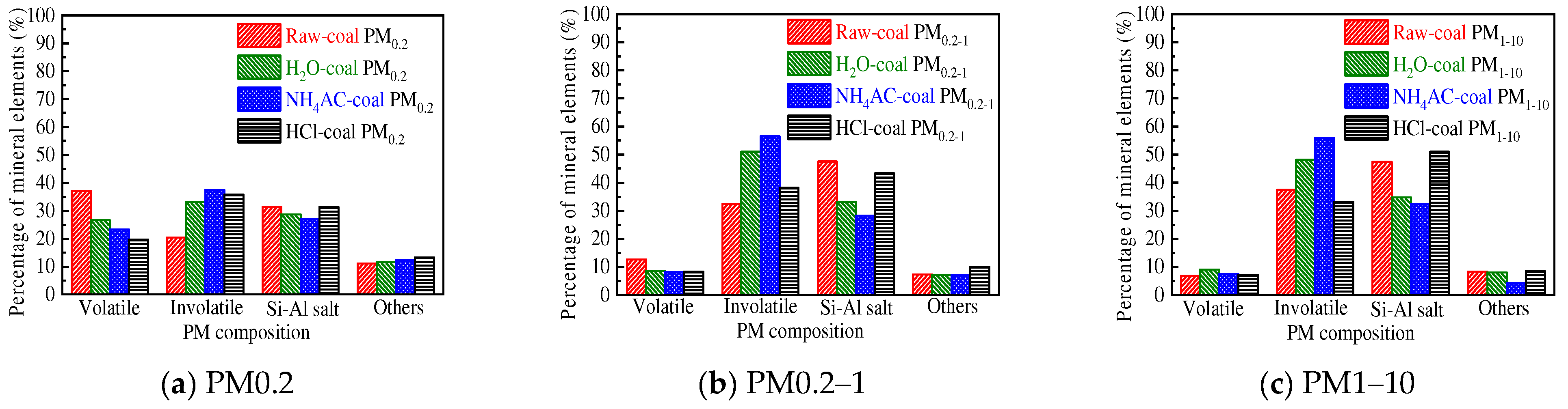 Energies 16 00310 g007