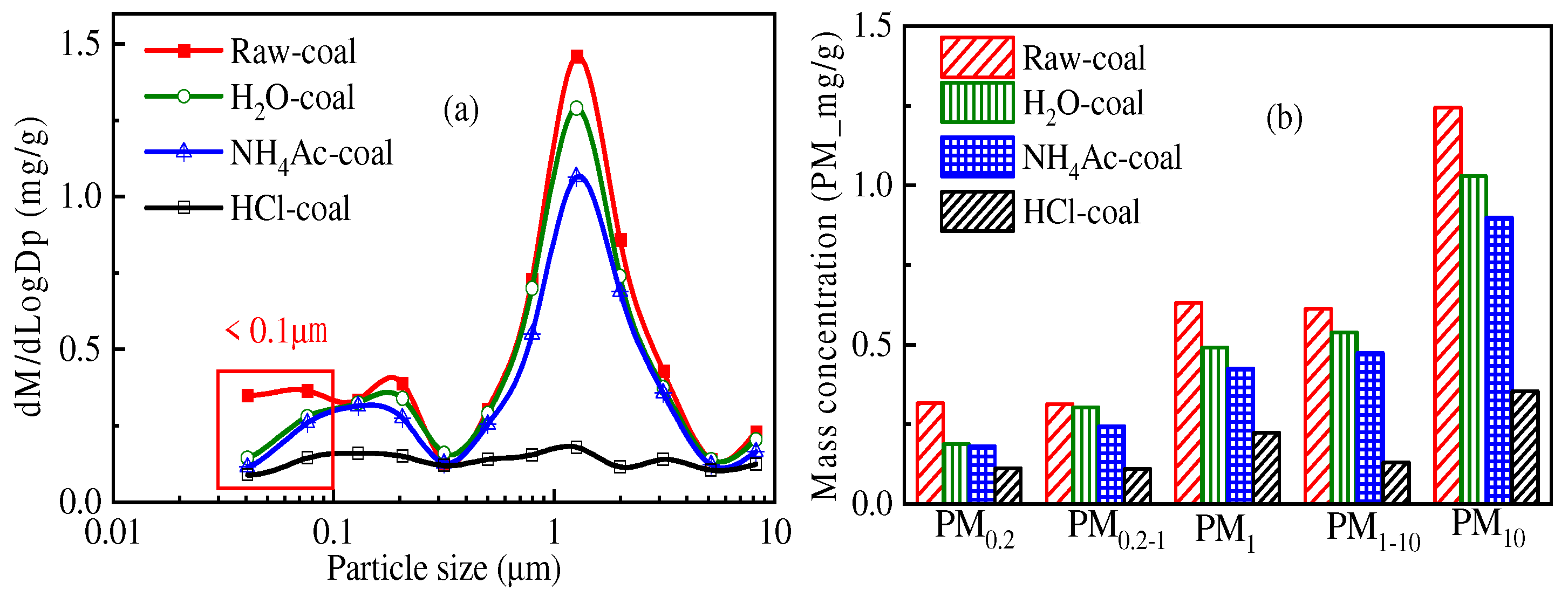 Energies 16 00310 g008