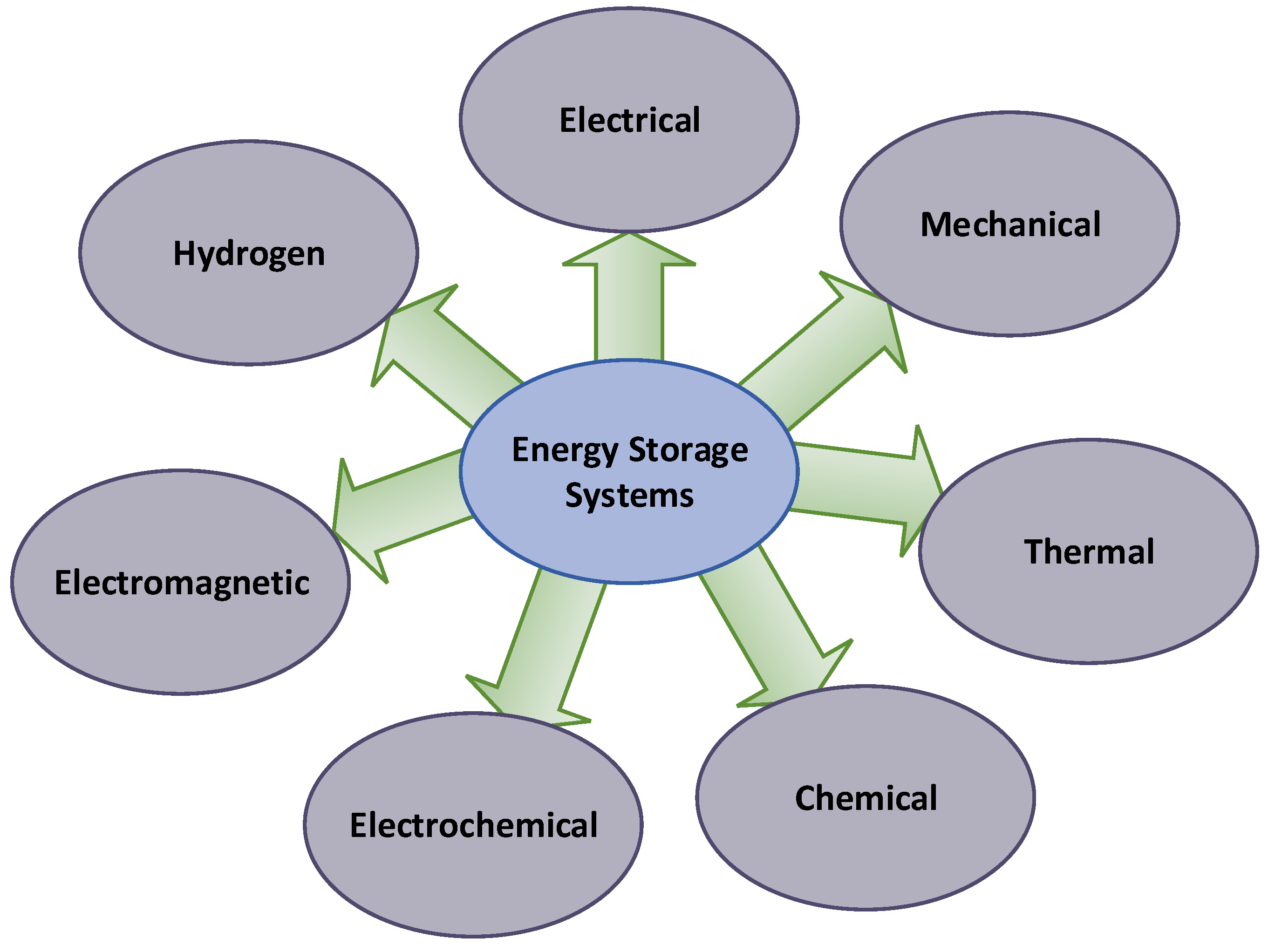 Energies 16 00317 g001