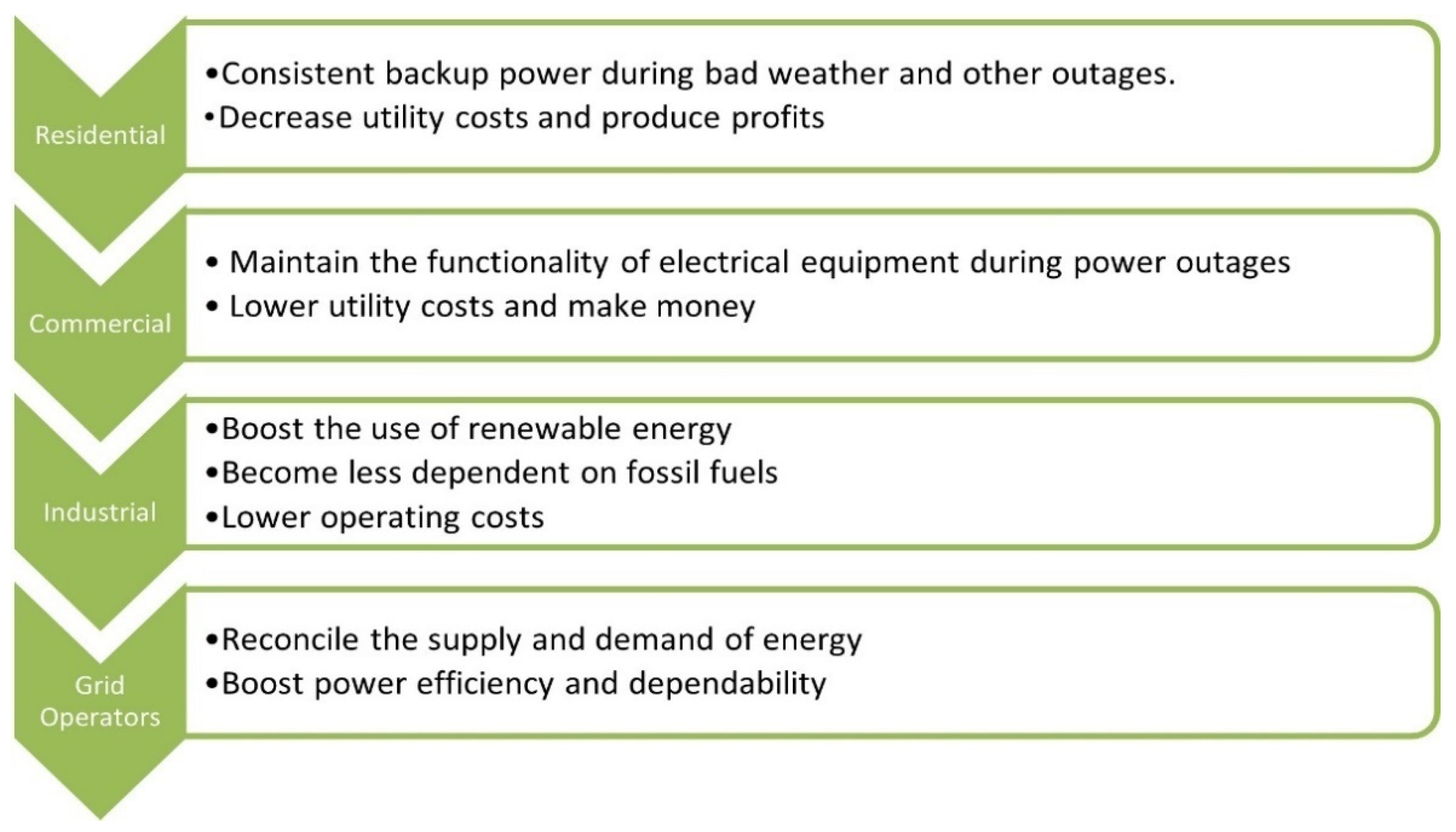 Energies 16 00317 g002
