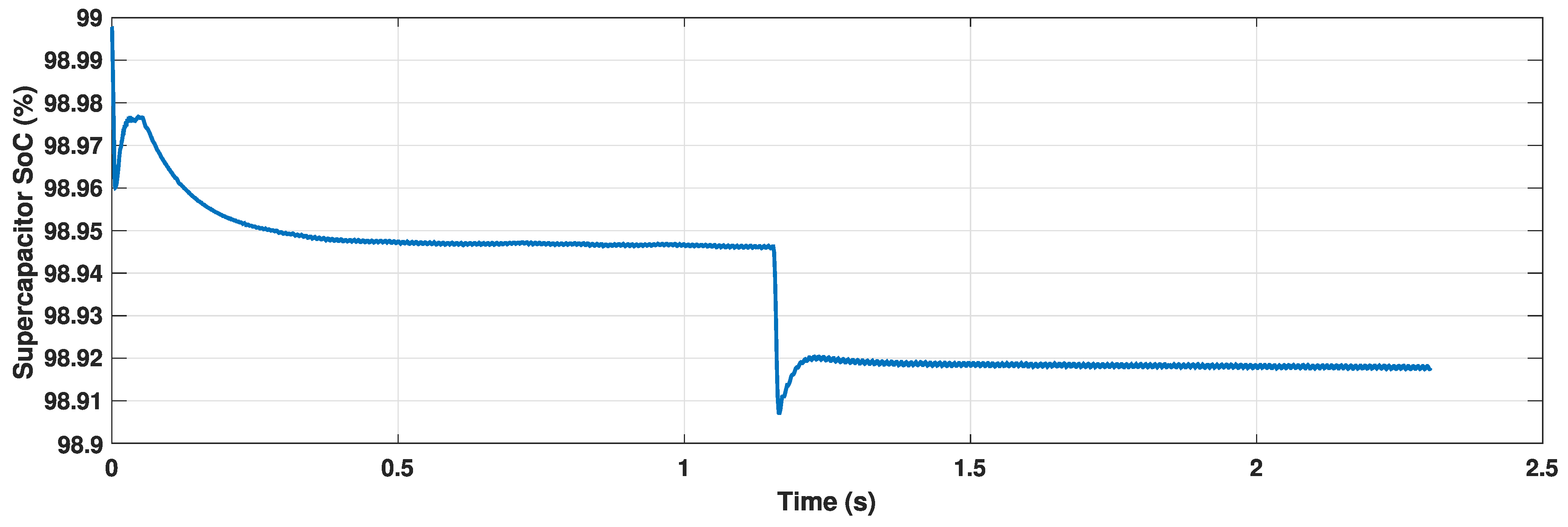 Energies 16 00317 g006