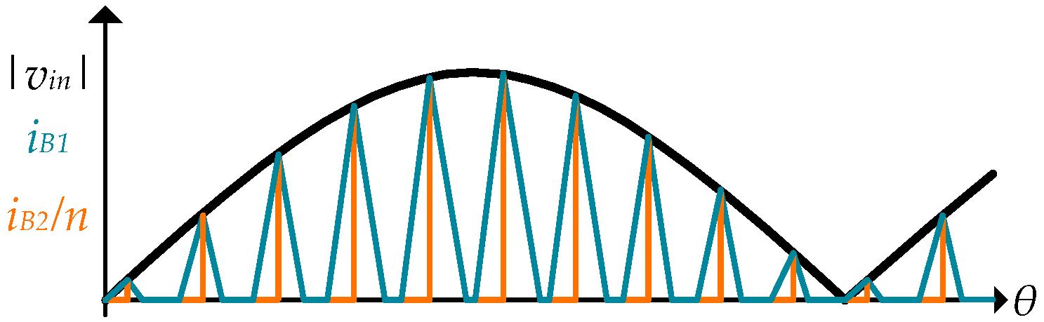 Energies 16 00320 g005 Energies 16 00320 g005