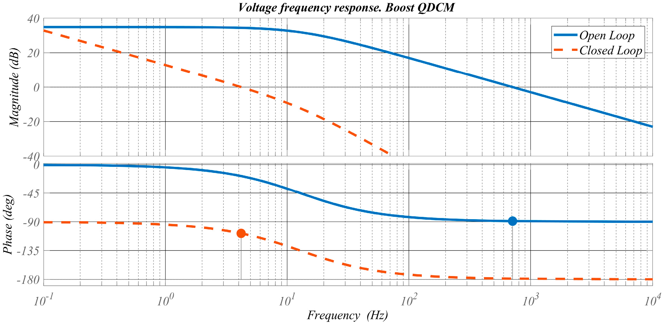 Energies 16 00320 g007 Energies 16 00320 g007