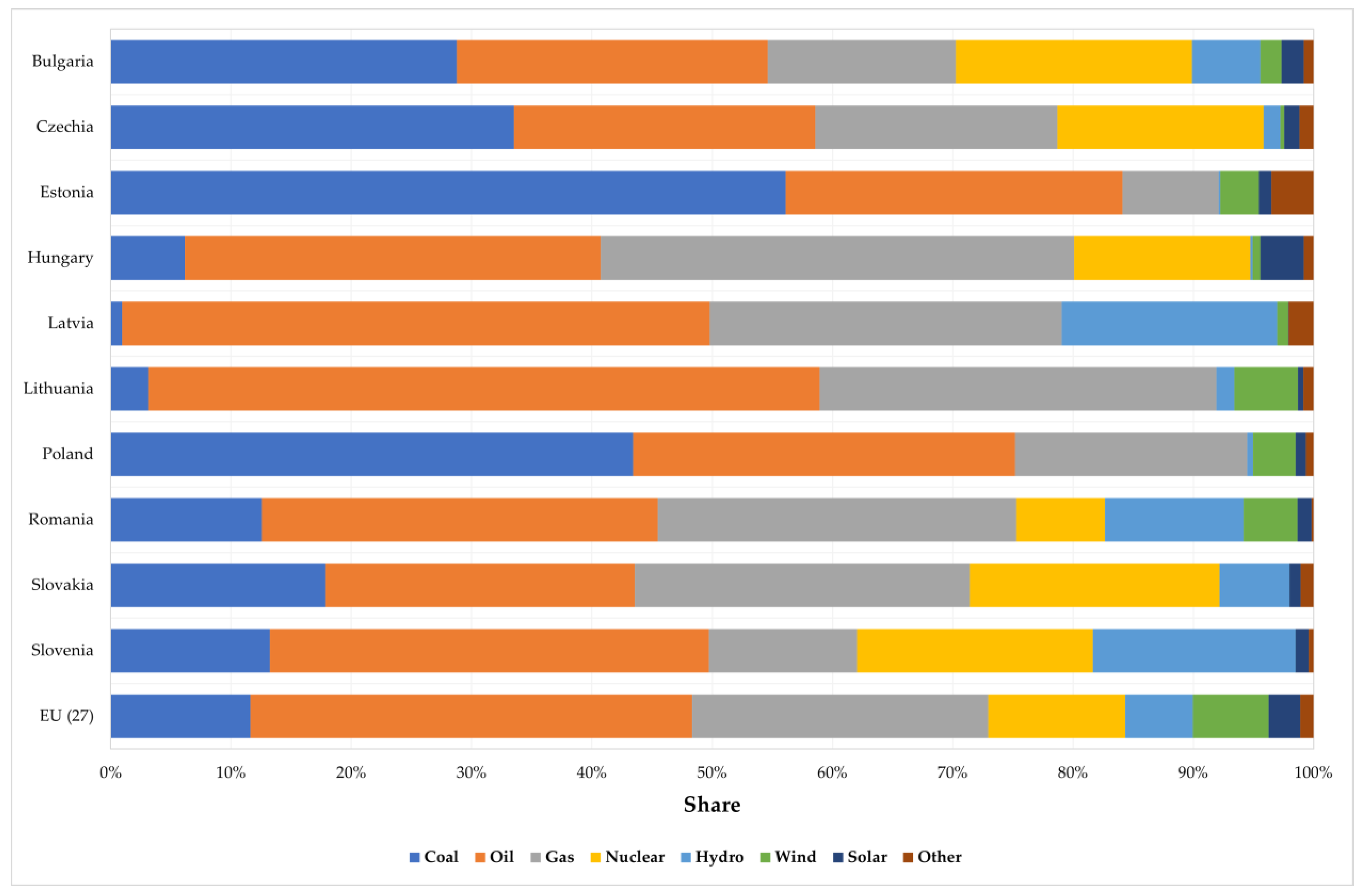 Energies 16 00321 g001