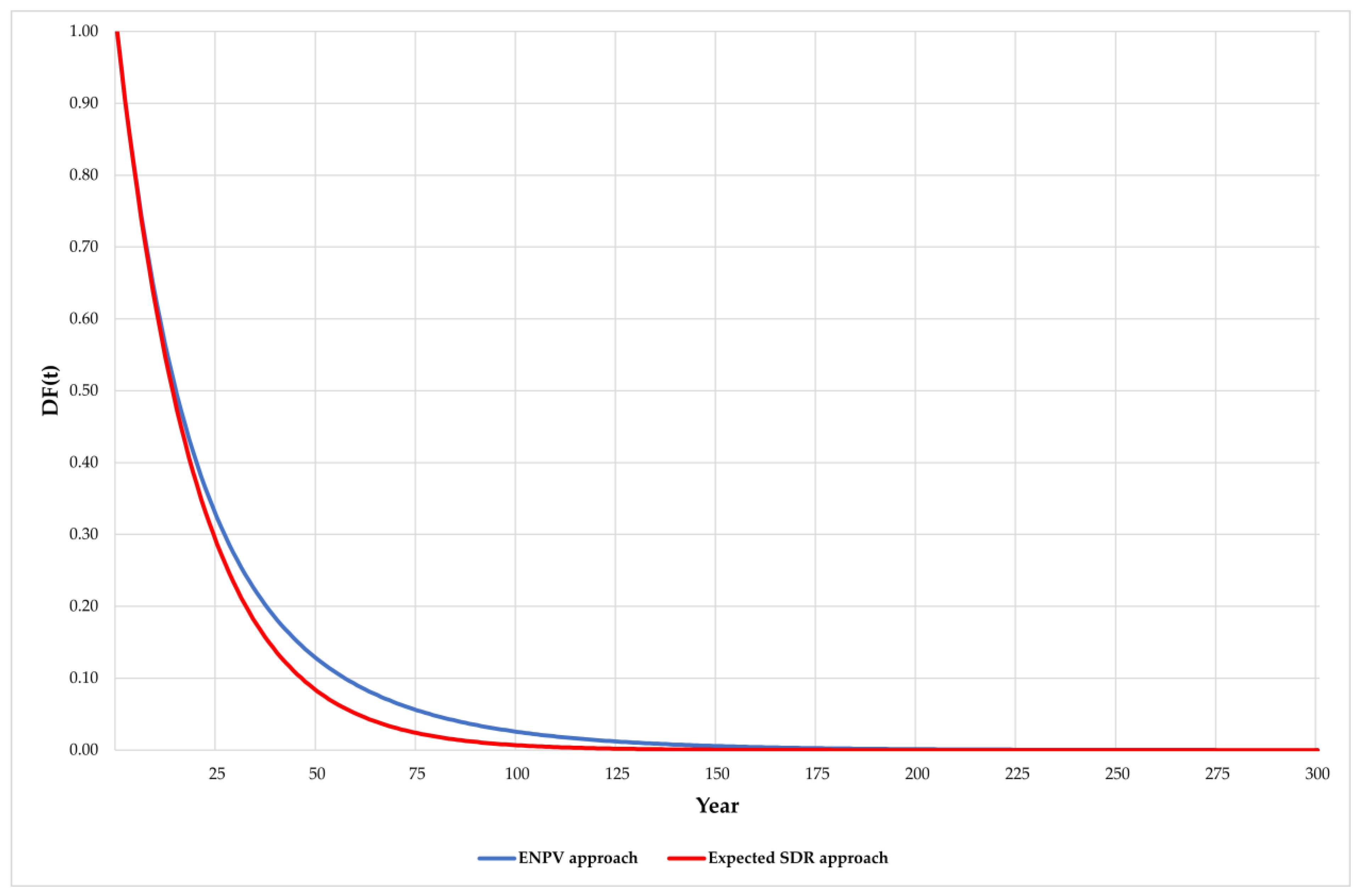 Energies 16 00321 g002