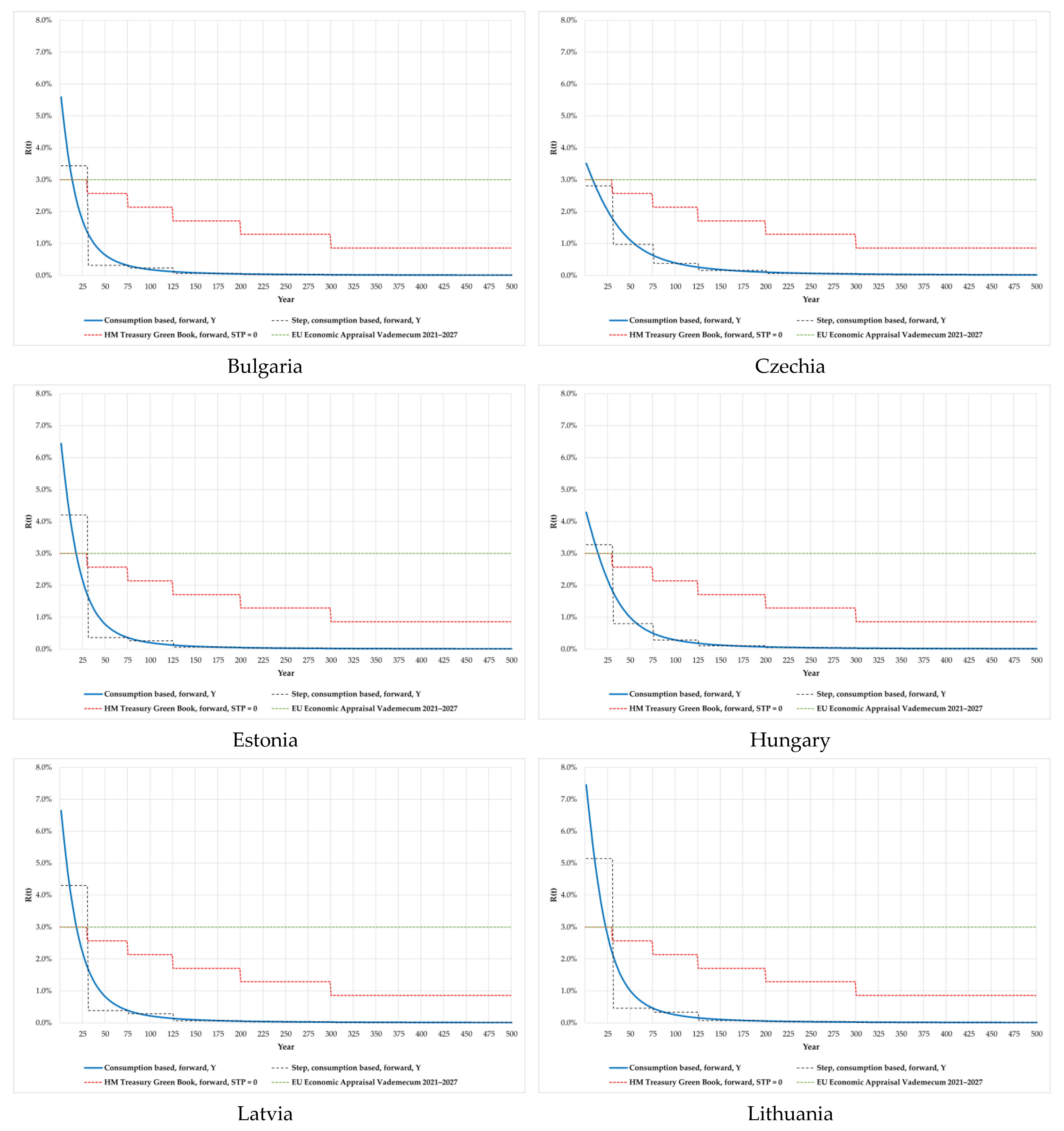 Energies 16 00321 g005a