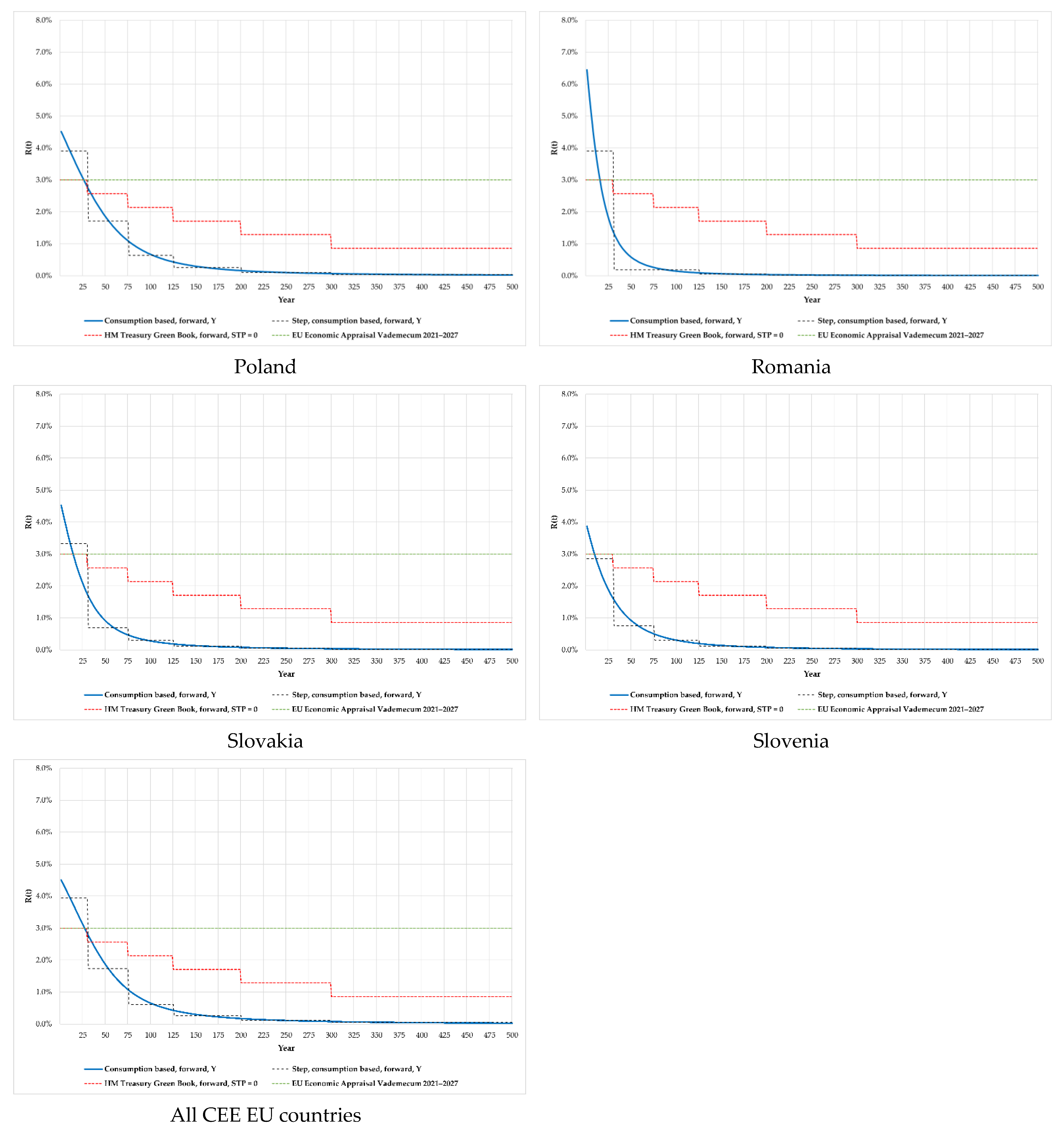 Energies 16 00321 g005b