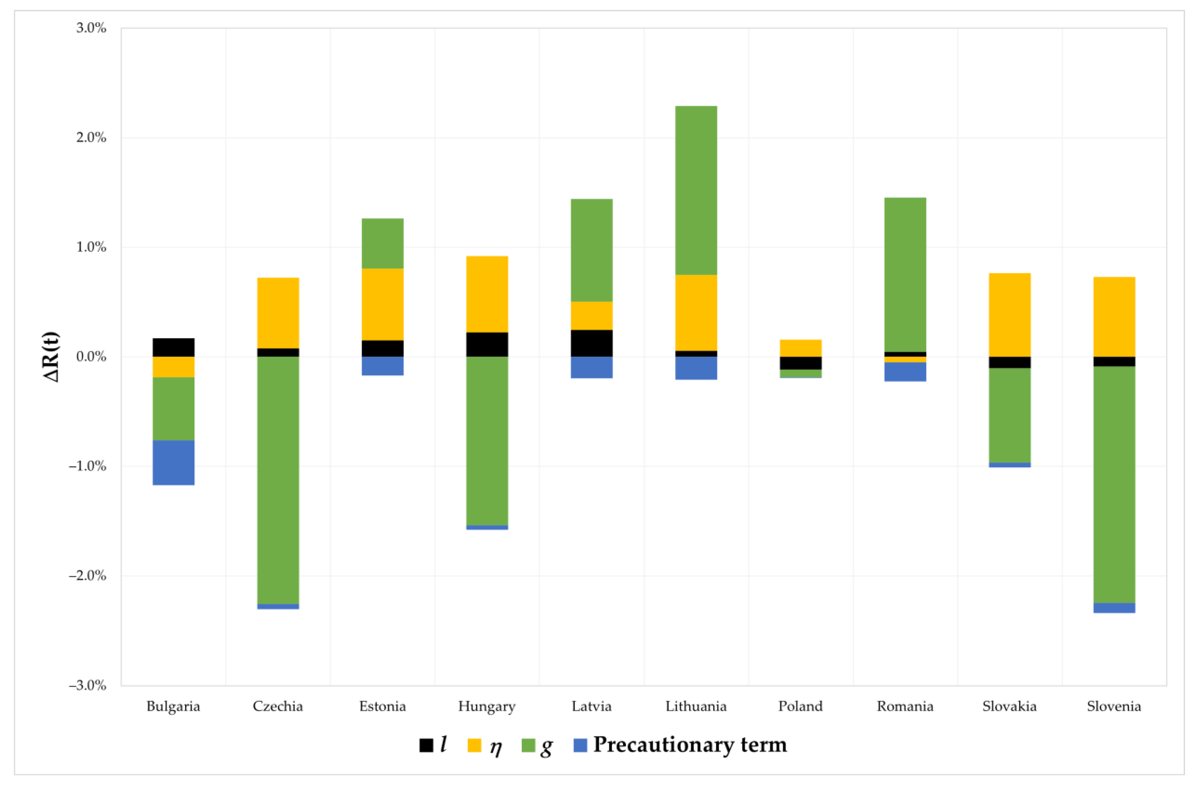 Energies 16 00321 g007